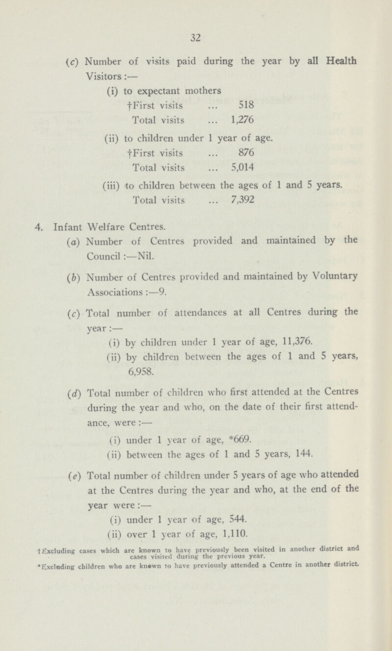 32 (c) Number of visits paid during the year by all Health Visitors:— (i) to expectant mothers †First visits 518 Total visits 1,276 (ii) to children under 1 year of age. †First visits 876 Total visits 5,014 (iii) to children between the ages of 1 and 5 years. Total visits 7,392 4. Infant Welfare Centres. (a) Number of Centres provided and maintained by the Council :—Nil. (b) Number of Centres provided and maintained by Voluntary Associations:—9. (c) Total number of attendances at all Centres during the year:— (i) by children under 1 year of age, 11,376. (ii) by children between the ages of 1 and 5 years, 6,958. (d) Total number of children who first attended at the Centres during the year and who, on the date of their first attend ance, were :— (i) under 1 year of age, *669. (ii) between the ages of 1 and 5 years, 144. (e) Total number of children under 5 years of age who attended at the Centres during the year and who, at the end of the year were :— (i) under 1 year of age, 544. (ii) over 1 year of age, 1,110. 1 .Excluding cases which are known to have previously been visited in another district and cases visited during the previous year. Excluding children who are known to have previously attended a Centre in another district.