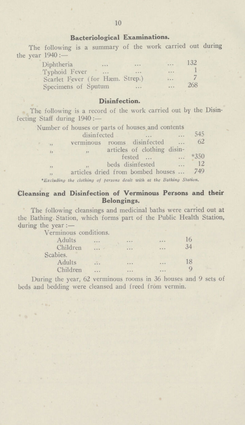 10 Bacteriological Examinations. The following is a summary of the work carried out during the year 1940 :— Diphtheria . 132 Typhoid Fever 1 Scarlet Fever (for Hæm. Strep.) 7 Specimens of Sputum 268 Disinfection. The following is a record of the work carried out by the Disin fecting Staff during 1940 :— Number of houses or parts of houses and contents disinfected 545 „ verminous rooms disinfected 62 „ „ articles of clothing disin¬ fested *350 „ „ beds disinfested 2 „ articles dried from bombed houses 749 * Excluding the clothing of persons dealt with at the Bathing Station. Cleansing and Disinfection of Verminous Persons and their Belongings. The following cleansings and medicinal baths were carried out at the Bathing Station, which forms part of the Public Health Station, during the year :— Verminous conditions. Adults 16 Children 34 Scabies. Adults 18 Children 9 During the year, 62 verminous rooms in 36 houses and 9 sets of beds and bedding were cleansed and freed from vermin.