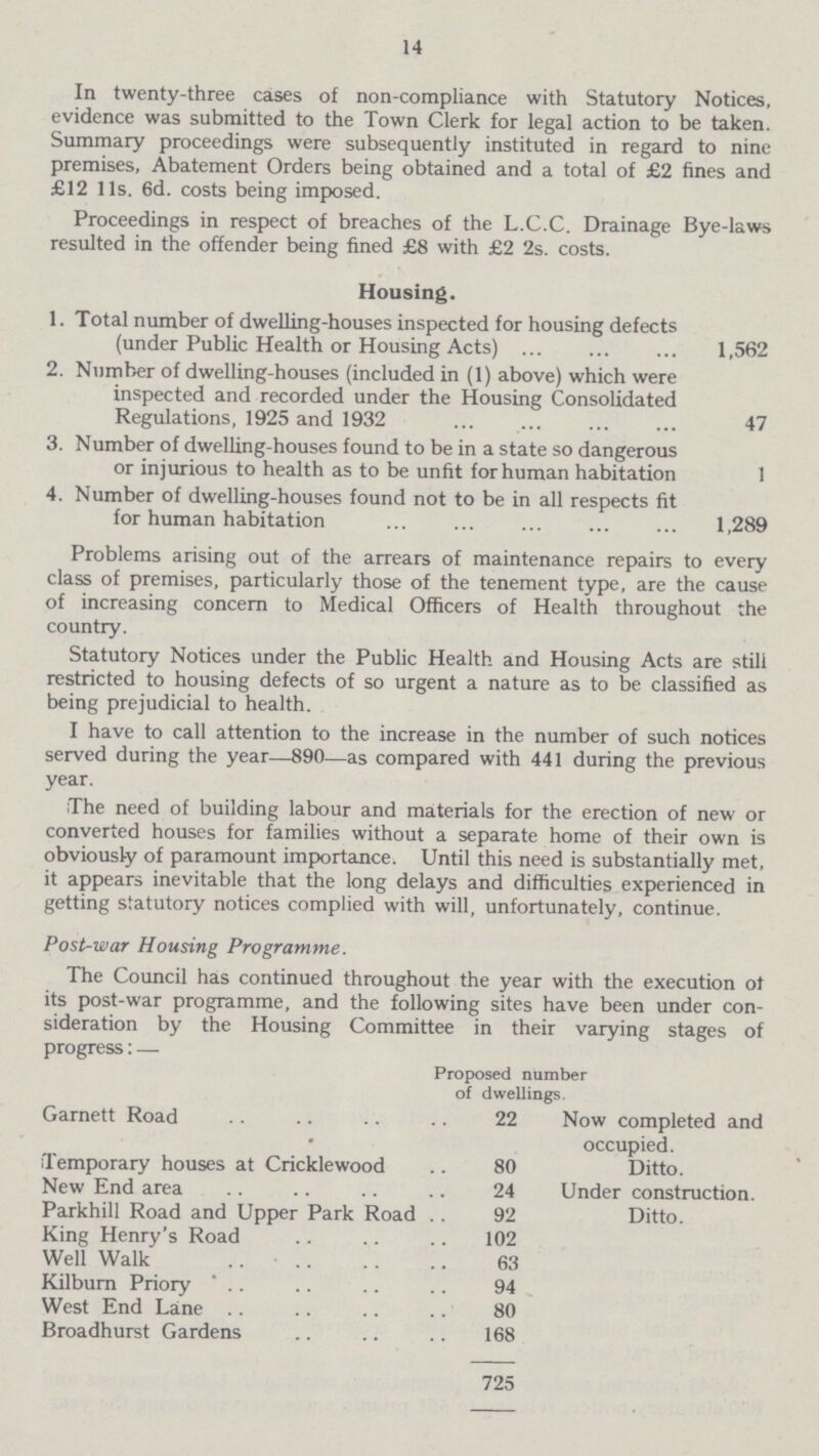 14 In twenty-three cases of non-compliance with Statutory Notices, evidence was submitted to the Town Clerk for legal action to be taken. Summary proceedings were subsequently instituted in regard to nine premises, Abatement Orders being obtained and a total of £2 fines and £12 lis. 6d. costs being imposed. Proceedings in respect of breaches of the L.C.C. Drainage Bye-laws resulted in the offender being fined £8 with £2 2s. costs. Housing. 1. Total number of dwelling-houses inspected for housing defects (under Public Health or Housing Acts) 1,562 2. Number of dwelling-houses (included in (1) above) which were inspected and recorded under the Housing Consolidated Regulations, 1925 and 1932 47 3. Number of dwelling-houses found to be in a state so dangerous or injurious to health as to be unfit for human habitation 1 4. Number of dwelling-houses found not to be in all respects fit for human habitation 1,289 Problems arising out of the arrears of maintenance repairs to every class of premises, particularly those of the tenement type, are the cause of increasing concern to Medical Officers of Health throughout the country. Statutory Notices under the Public Health and Housing Acts are still restricted to housing defects of so urgent a nature as to be classified as being prejudicial to health. I have to call attention to the increase in the number of such notices served during the year—-890—as compared with 441 during the previous year. The need of building labour and materials for the erection of new or converted houses for families without a separate home of their own is obviously of paramount importance. Until this need is substantially met, it appears inevitable that the long delays and difficulties experienced in getting statutory notices complied with will, unfortunately, continue. Post-war Housing Programme. The Council has continued throughout the year with the execution of its post-war programme, and the following sites have been under con sideration by the Housing Committee in their varying stages of progress: — Proposed number of dwellings. Garnett Road 22 Now completed and occupied. Temporary houses at Cricklewood 80 Ditto. New End area 24 Under construction. Parkhill Road and Upper Park Road 92 Ditto. King Henry's Road 102 Well Walk .. • .. 63 Kilburn Priory 94 West End Lane 80 Broadhurst Gardens 168 725
