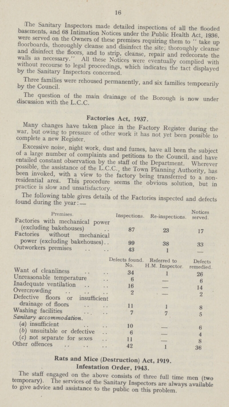The Sanitary Inspectors made detailed inspections of all the flooded basements, and 68 Intimation Notices under the Public Health Act, 1936, were served on the Owners of these premises requiring them to  take up floorboards, thoroughly cleanse and disinfect the site; thoroughly cleanse and disinfect the floors, and to strip, cleanse, repair and redecorate the walls as necessary. All these Notices were eventually complied with without recourse to legal proceedings, which indicates the tact displayed by the Sanitary Inspectors concerned. Three families were rehoused permanently, and six families temporarily by the Council. The question of the main drainage of the Borough is now under discussion with the L.C.C. Factories Act, 1937. Many changes have taken place in the Factory Register during the war, but owing to pressure of other work it has not yet been possible to complete a new Register. Excessive noise, night work, dust and fumes, have all been the subject of a large number of complaints and petitions to the Council, and have entailed constant observation by the staff of the Department. Wherever possible, the assistance of the L.C.C., the Town Planning Authority, has been invoked, with a view to the factory being transferred to a non residential area. This procedure seems the obvious solution, but in practice is slow and unsatisfactory. The following table gives details of the Factories inspected and defeci found during the year: — Premises. Inspections. Re-inspections. Notices served. Factories with mechanical power (excluding bakehouses) 87 23 17 Factories without mechanical power (excluding bakehouses).. 99 38 33 Outworkers premises 43 1 — Defects found. No. Referred to H.M. Inspector. Defects remedied Want of cleanliness 34 1 26 Unreasonable temperature 6 — 6 Inadequate ventilation 16 — 14 Overcrowding 2 — 2 Defective floors or insufficient drainage of floors 11 1 8 Washing facilities 7 7 5 Sanitary accommodation. (a) insufficient 10 — 6 (b) unsuitable or defective 6 — 4 (c) not separate for sexes 11 — 8 Other offences 42 1 36 Rats and Mice (Destruction) Act, 1919. Infestation Order, 1943. The staff engaged on the above consists of three full time men (two temporary). The services of the Sanitary Inspectors are always available to give advice and assistance to the public on this problem. 16