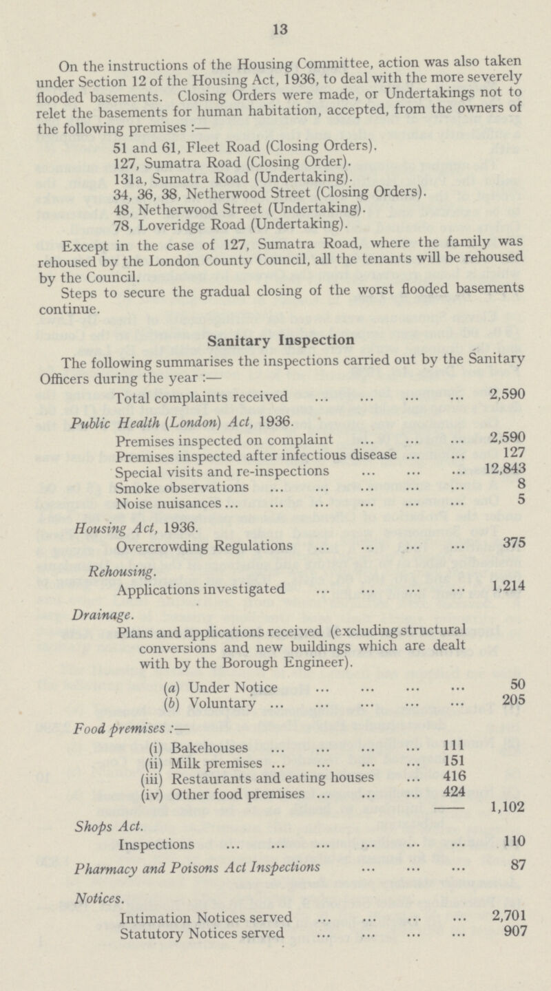 13 On the instructions of the Housing Committee, action was also taken under Section 12 of the Housing Act, 1936, to deal with the more severely flooded basements. Closing Orders were made, or Undertakings not to relet the basements for human habitation, accepted, from the owners of the following premises:— 51 and 61, Fleet Road (Closing Orders). 127, Sumatra Road (Closing Order). 131a, Sumatra Road (Undertaking). 34, 36, 38, Netherwood Street (Closing Orders). 48, Netherwood Street (Undertaking). 78, Loveridge Road (Undertaking). Except in the case of 127, Sumatra Road, where the family was rehoused by the London County Council, all the tenants will be rehoused by the Council. Steps to secure the gradual closing of the worst flooded basements continue. Sanitary Inspection The following summarises the inspections carried out by the Sanitary Officers during the year :— Total complaints received 2,590 Public Health (London) Act, 1936. Premises inspected on complaint 2,590 Premises inspected after infectious disease 127 Special visits and re-inspections 12,843 Smoke observations 8 Noise nuisances 5 Housing Act, 1936. Overcrowding Regulations 375 Rehousing. Applications investigated 1,214 Drainage. Plans and applications received (excluding structural conversions and new buildings which are dealt with by the Borough Engineer). (a) Under Notice 50 (b) Voluntary 205 Food premises:— (i) Bakehouses 111 (ii) Milk premises 151 (iii) Restaurants and eating houses 416 (iv) Other food premises 424 1,102 Shops Act. Inspections 110 Pharmacy and Poisons Act Inspections 87 Notices. Intimation Notices served 2,701 Statutory Notices served 907