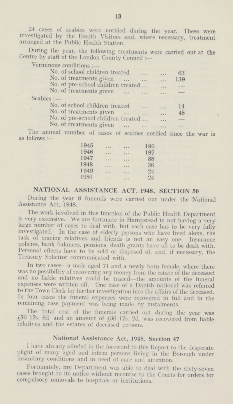 13 24 cases of scabies were notified during the year. These were investigated by the Health Visitors and, where necessary, treatment arranged at the Public Health Station. During the year, the following treatments were carried out at the Centre by staff of the London County Council:— Verminous conditions :— No. of school children treated 63 No. of treatments given 139 No. of pre -school children treated — No. of treatments given — Scabies:— No. of school children treated 14 No. of treatments given 45 No. of pre-school children treated — No. of treatments given — The annual number of cases of scabies notified since the war is as follows:— 1945 196 1946 197 1947 88 1948 36 1949 24 1950 24 NATIONAL ASSISTANCE ACT, 1948, SECTION 50 During the year 8 funerals were carried out under the National Assistance Act, 1948. The work involved in this function of the Public Health Department is very extensive. We are fortunate in Hampstead in not having a very large number of cases to deal with, but each case has to be very fully investigated. In the case of elderly persons who have lived alone, the task of tracing relatives and friends is not an easy one. Insurance policies, bank balances, pensions, death grants have all to be dealt with. Personal effects have to be sold or disposed of, and, if necessary, the Treasury Solicitor communicated with. In two cases—a male aged 71 and a newly born female, where there was no possibility of recovering any money from the estate of the deceased and no liable relatives could be traced—the amounts of the funeral expenses were written off. One case of a Danish national was referred to the Town Clerk for further investigation into the affairs of the deceased. In four cases the funeral expenses were recovered in full and in the remaining case payment was being made by instalments. The total cost of the funerals carried out during the year was £56 15s. 6d. and an amount of £36 17s. 2d. was recovered from liable relatives and the estates of deceased persons. National Assistance Act, 1948, Section 47 I have already alluded in the foreword to this Report to the desperate plight of many aged and infirm persons living in the Borough under insanitary conditions and in need of care and attention. Fortunately, my Department was able to deal with the sixty-seven cases brought to its notice without recourse to the Courts for orders for compulsory removals to hospitals or institutions.