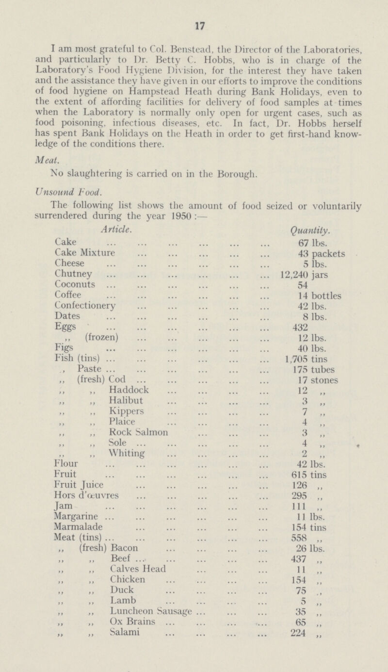 17 I am most grateful to Col. Benstead, the Director of the Laboratories, and particularly to Dr. Betty C. Hobbs, who is in charge of the Laboratory's Food Hygiene Division, for the interest they have taken and the assistance they have given in our efforts to improve the conditions of food hygiene on Hampstead Heath during Bank Holidays, even to the extent of affording facilities for delivery of food samples at times when the Laboratory is normally only open for urgent cases, such as food poisoning, infectious diseases, etc. In fact, Dr. Hobbs herself has spent Bank Holidays on the Heath in order to get first-hand know ledge of the conditions there. Meat. No slaughtering is carried on in the Borough. Unsound Food. The following list shows the amount of food seized or voluntarily surrendered during the year 1950:— Article. Quantity. Cake 67 lbs. Cake Mixture 43 packets Cheese 5 lbs. Chutney 12,240 jars Coconuts 54 Coffee 14 bottles Confectionery 42 lbs. Dates 8 lbs. Eggs 432 ,, (frozen) 12 lbs. Figs 40 lbs. Fish (tins) 1,705 tins „ Paste 175 tubes ,, (fresh) Cod 17 stones ,, ,, Haddock 12 „ ,, ,, Halibut 3 „ ,, ,, Kippers 7 „ ,, „ Plaice 4 „ „ „ Rock Salmon 3 „ ,, „ Sole 4 „ „ ,, Whiting 2 „ Flour 42 lbs. Fruit 615 tins Fruit Juice 126 „ Hors d'œuvres 295 „ Jam 111 ,, Margarine 11 lbs. Marmalade 154 tins Meat (tins) 558 „ „ (fresh) Bacon 26 lbs. ,, ,, Beef 437 „ „ ,, Calves Head 11 „ ,, ,, Chicken 154 „ ,, „ Duck 75 ,, „ ,, Lamb 5 ,, ,, „ Luncheon Sausage 35 „ ,, ,, Ox Brains 65 „ „ ,, Salami 224 „