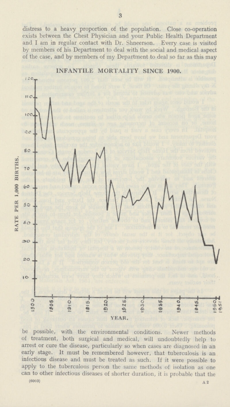 3 distress to a heavy proportion of the population. Close co-operation exists between the Chest Physician and your Public Health Department and I am in regular contact with Dr. Shneerson. Every case is visited by members of his Department to deal with the social and medical aspect of the case, and by members of my Department to deal so far as this may INFANTILE MORTALITY SINCE 1900. be possible, with the environmental conditions. Newer methods of treatment, both surgical and medical, will undoubtedly help to arrest or cure the disease, particularly so when cases are diagnosed in an early stage. It must be remembered however, that tuberculosis is an infectious disease and must be treated as such. If it were possible to apply to the tuberculous person the same methods of isolation as one can to other infectious diseases of shorter duration, it is probable that the (6003) a 2