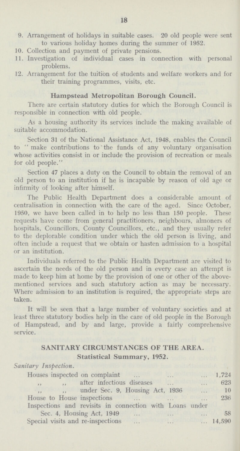 18 9. Arrangement of holidays in suitable cases. 20 old people were sent to various holiday homes during the summer of 1952. 10. Collection and payment of private pensions. 11. Investigation of individual cases in connection with personal problems. 12. Arrangement for the tuition of students and welfare workers and for their training programmes, visits, etc. Hampstead Metropolitan Borough Council. There are certain statutory duties for which the Borough Council is responsible in connection with old people. As a housing authority its services include the making available of suitable accommodation. Section 31 of the National Assistance Act, 1948, enables the Council to '' make contributions to' the funds of any voluntary organisation whose activities consist in or include the provision of recreation or meals for old people. Section 47 places a duty on the Council to obtain the removal of an old person to an institution if he is incapable by reason of old age or infirmity of looking after himself. The Public Health Department does a considerable amount of centralisation in connection with the care of the aged. Since October, 1950, we have been called in to help no less than 150 people. These requests have come from general practitioners, neighbours, almoners of hospitals, Councillors, County Councillors, etc., and they usually refer to the deplorable condition under which the old person is living, and often include a request that we obtain or hasten admission to a hospital or an institution. Individuals referred to the Public Health Department are visited to ascertain the needs of the old person and in every case an attempt is made to keep him at home by the provision of one or other of the above mentioned services and such statutory action as may be necessary. Where admission to an institution is required, the appropriate steps are taken. It will be seen that a large number of voluntary societies and at least three statutory bodies help in the care of old people in the Borough of Hampstead, and by and large, provide a fairly comprehensive service. SANITARY CIRCUMSTANCES OF THE AREA. Statistical Summary, 1952. Sanitary Inspection. Houses inspected on complaint 1,724 „ „ after infectious diseases 623 „ „ under Sec. 9, Housing Act, 1936 10 House to House inspections 236 Inspections and revisits in connection with Loans under Sec. 4, Housing Act, 1949 58 Special visits and re-inspections 14,590