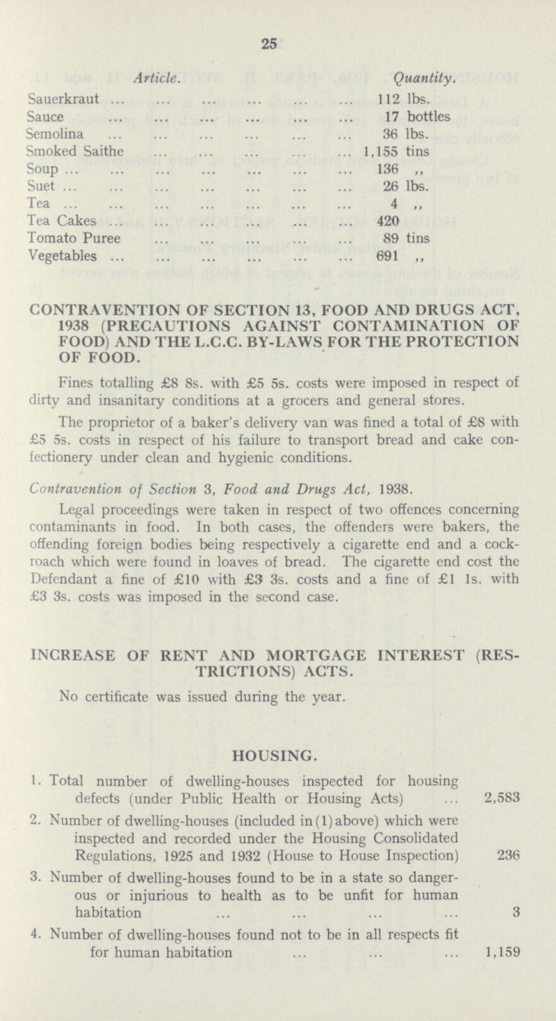 25 Article. Quantity. Sauerkraut 112 lbs. Sauce 17 bottles Semolina 36 lbs. Smoked Saithe 1,155 tins Soup 136 „ Suet 26 lbs. Tea 4 „ Tea Cakes 420 Tomato Puree 89 tins Vegetables 691 „ CONTRAVENTION OF SECTION 13, FOOD AND DRUGS ACT, 1938 (PRECAUTIONS AGAINST CONTAMINATION OF FOOD) AND THE L.C.C. BY-LAWS FOR THE PROTECTION OF FOOD. Fines totalling £8 8s. with £5 5s. costs were imposed in respect of dirty and insanitary conditions at a grocers and general stores. The proprietor of a baker's delivery van was fined a total of £8 with £5 5s. costs in respect of his failure to transport bread and cake con fectionery under clean and hygienic conditions. Contravention of Section 3, Food and Drugs Act, 1938. Legal proceedings were taken in respect of two offences concerning contaminants in food. In both cases, the offenders were bakers, the offending foreign bodies being respectively a cigarette end and a cock roach which were found in loaves of bread. The cigarette end cost the Defendant a fine of £10 with £3 3s. costs and a fine of £1 Is. with £3 3s. costs was imposed in the second case. INCREASE OF RENT AND MORTGAGE INTEREST (RES TRICTIONS) ACTS. No certificate was issued during the year. HOUSING. 1. Total number of dwelling-houses inspected for housing defects (under Public Health or Housing Acts) 2,583 2. Number of dwelling-houses (included in (1) above) which were inspected and recorded under the Housing Consolidated Regulations, 1925 and 1932 (House to House Inspection) 236 3. Number of dwelling-houses found to be in a state so danger¬ ous or injurious to health as to be unfit for human habitation 3 4. Number of dwelling-houses found not to be in all respects fit for human habitation 1,159