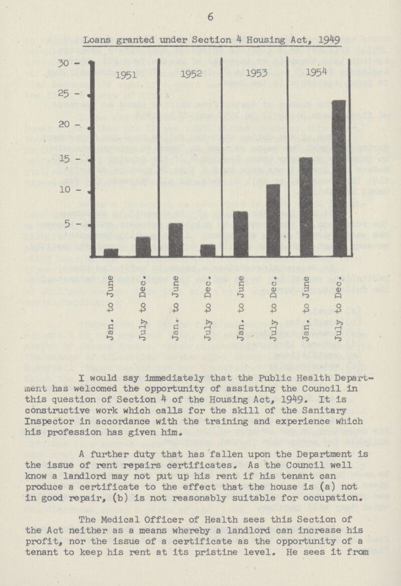 6 Loans granted under Section 4 Housing Act, 1949 I would say immediately that the Public Health Depart ment has welcomed the opportunity of assisting the Council in this question of Section 4 of the Housing Act, 1949. It is constructive work which calls for the skill of the Sanitary Inspector in accordance with the training and experience which his profession has given him. A further duty that has fallen upon the Department is the issue of rent repairs certificates. As the Council well know a landlord may not put up his rent if his tenant can produce a certificate to the effect that the house is (a) not in good repair, (b) is not reasonably suitable for occupation. The Medical Officer of Health sees this Section of the Act neither as a means whereby a landlord can increase his profit, nor the issue of a certificate as the opportunity of a tenant to keep his rent at its pristine level. He sees it from