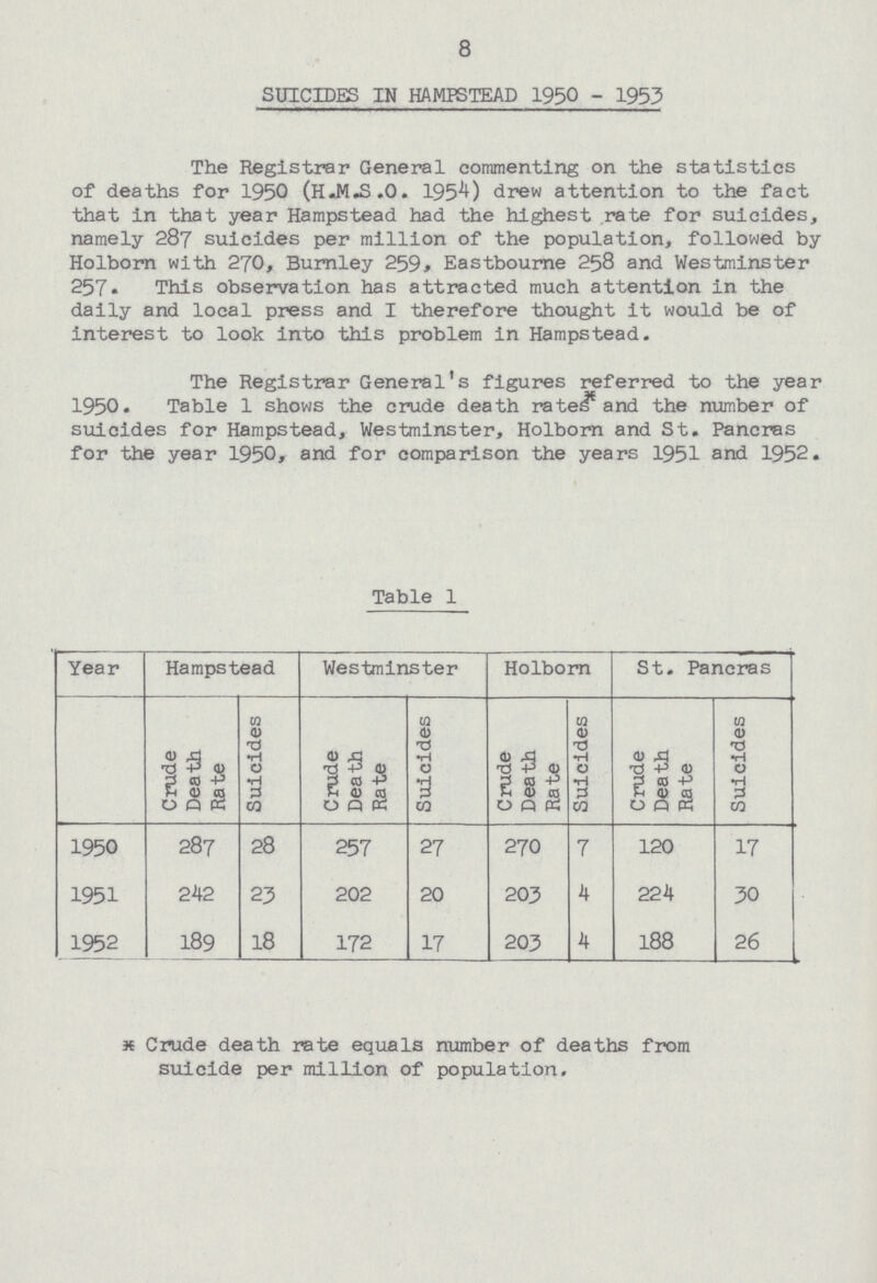 8 SUICIDES IN HAMPSTEAD 1950 - 1953 The Registrar General commenting on the statistics of deaths for 1950 (H.M.S.O. 1954) drew attention to the fact that in that year Hampstead had the highest rate for suicides, namely 287 suicides per million of the population, followed by Holborn with 270, Burnley 259, Eastbourne 258 and Westminster 257. This observation has attracted much attention in the daily and local press and I therefore thought it would be of interest to look into this problem in Hampstead. The Registrar General's figures referred to the year 1950. Table 1 shows the crude death rates* and the number of suicides for Hampstead, Westminster, Holborn and St. Pancras for the year 1950, and for comparison the years 1951 and 1952. Table 1 Year Hampstead Westminster Holborn St. Pancras Crude Death Rate Suicides Crude Death Rate Suicides Crude Death Rate Suicides Crude Death Rate Suicides 1950 287 28 257 27 270 7 120 17 1951 242 23 202 20 203 4 224 30 1952 189 18 172 17 203 4 188 26 x Crude death rate equals number of deaths from suicide per million of population.