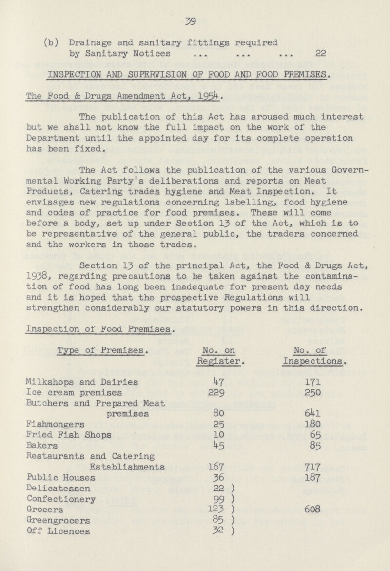 39 (b) Drainage and sanitary fittings required by Sanitary Notices 22 INSPECTION AND SUPERVISION OF FOOD AND FOOD PREMISES. The Food & Drugs Amendment Act, 1954. The publication of this Act has aroused much interest but we shall not know the full impact on the work of the Department until the appointed day for Its complete operation has been fixed. The Act follows the publication of the various Govern mental Working Party's deliberations and reports on Meat Products, Catering trades hygiene and Meat Inspection. It envisages new regulations concerning labelling, food hygiene and codes of practice for food premises. These will come before a body, set up under Section 13 of the Act, which is to be representative of the general public, the traders concerned and the workers in those trades. Section 13 of the principal Act, the Food & Drugs Act, 1938, regarding precautions to be taken against the contamina tion of food has long been inadequate for present day needs and it is hoped that the prospective Regulations will strengthen considerably our statutory powers in this direction. Inspection of Food Premises. Type of Premises. No. on Register. No. of Inspections. Milkshops and Dairies 47 171 Ice cream premises 229 250 Butchers and Prepared Meat premises 80 641 Fishmongers 25 180 Fried Fish Shops 10 65 Bakers 45 85 Restaurants and Catering Establishments 167 717 Public Houses 36 187 Delicatessen 22 608 Confectionery 99 Grocers 123 Greengrocers 85 Off Licences 32