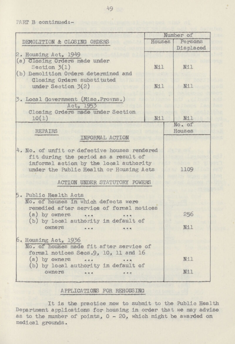 49 PART B continued:- DEMOLITION & CLOSING ORDERS Number of Houses Persons Displaced 2. Housing Act, 1949 Nil Nil (a) Closing Orders made under Section 3(l) (b) Demolition Orders determined and Closing Orders substituted under Section 3(2) Nil Nil 5. Local Government (Misc.Provns.) Act, 1953 Closing Orders made under Section 10(1) Nil Nil REPAIRS INFORMAL ACTION No. of Houses 4. No. of unfit or defective houses rendered fit during the period as a result of informal action by the local authority under the Public Health or Housing Acts 1109 ACTION UNDER STATUTORY POWERS 5. Public Health Acts No. of houses in which defects were remedied after service of formal notices (a) by owners 256 (b) by local authority in default of owners Nil 5. Housing Act, 1936 No. of houses made fit after service of formal notices Sees.9, 10, 11 and 16 (a) by owners Nil (b) by local authority in default of owners Nil APPLICATIONS FOR REHOUSING It is the practice now to submit to the Public Health Department applications for housing in order that we may advise as to the number of points, 0 - 20, which might be awarded on medical grounds.