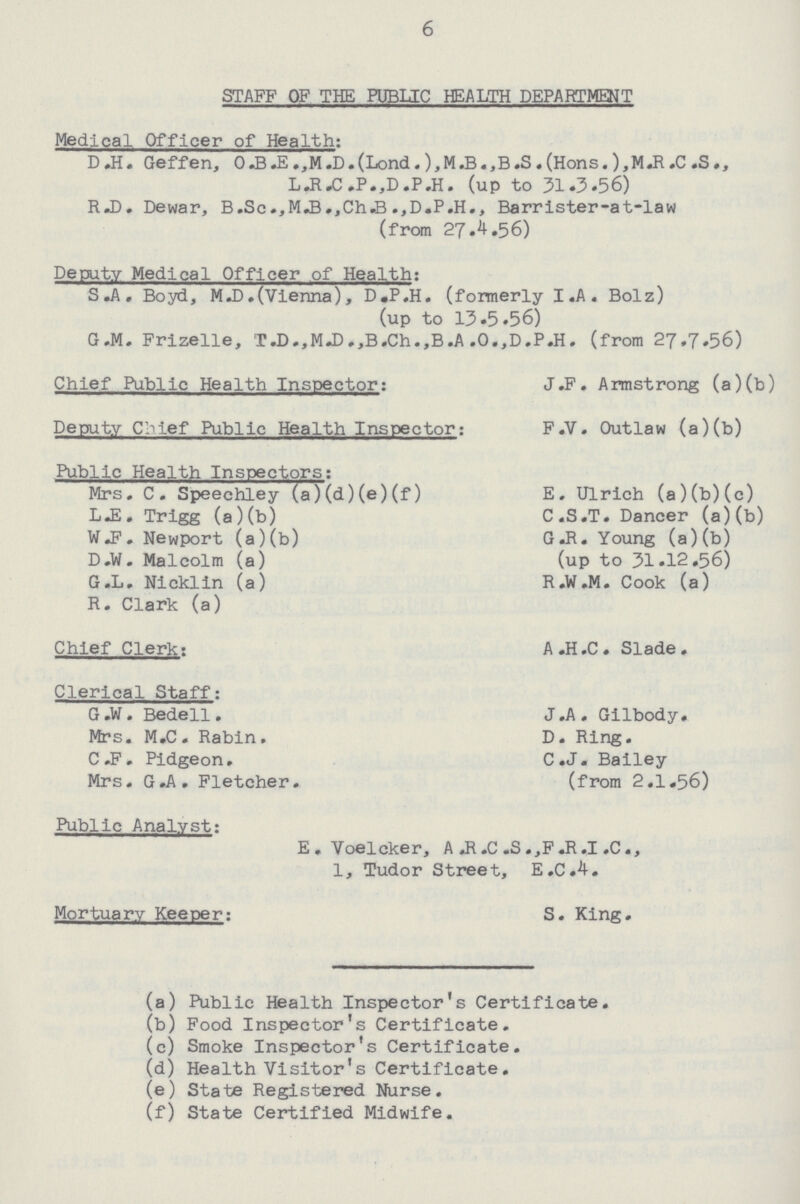 6 STAFF OF THE PUBLIC HEALTH DEPARTMENT Medical Officer of Health: D.H. Geffen, O.B.E.,M.D.(Lond.),M.B.,B.S.(Hons. ),M.R.C .S., L.R.C.P.,D.P.H. (up to 31.3.56) R.D. Dewar, B.Sc.,M.B.,Ch.B .,D.P.H., Barrlster-at-law (from 27.4.56) Deputy Medical Officer of Health: S .A. Boyd, M J) .(Vienna), D.P.H. (formerly I.A. Bolz) (up to 13.5.56) G.M. Frizelle, T.D.,M.D.,B.Ch.,B.A .0.,D.P.H. (from 27.7.56) Chief Public Health Inspector: J.F. Armstrong (a)(b) Deputy Chief Public Health Inspector: F.V. Outlaw (a)(b) Public Health Inspectors: Mrs. C. Speechley (a)(d)(e)(f) E. Ulrich (a)(b)(c) L.E. Trigg (a)(b) C.S.T. Dancer (a)(b) WJ. Newport (a)(b) G.R. Young (a)(b) D.W. Malcolm (a) (up to 31.12.56) G.L. Nicklin (a) R.W.M. Cook (a) R. Clark (a) Chief Clerk; A.H.C. Slade . Clerical Staff: G.W. Bedell. J .A . Gilbody. Mrs. M.C. Rabin. D. Ring. C.F. Pidgeon. C.J. Bailey Mrs. G.A. Fletcher. (from 2.1.56) Public Analyst: E.Voelcker, A .R.C .S.,F.R.I .C., 1, Tudor Street, E.C.4. Mortuary Keeper: S. King. (a) Public Health Inspector's Certificate. (b) Food Inspector's Certificate. (c) Smoke Inspector's Certificate. (d) Health Visitor's Certificate. (e) State Registered Nurse. (f) State Certified Midwife.