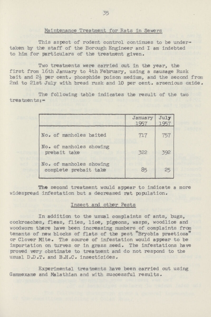35 Maintenance Treatment for Rats in Sewers This aspect of rodent control continues to be under taken by the staff of the Borough Engineer and I am indebted to him for particulars of the treatment given. Two treatments were carried out in the year, the first from 16th January to 4th February, using a sausage Rusk bait and 2½ per cent, phosphide poison medium, and the second from 2nd to 2lst July with bread rusk and 10 per cent. arsenious oxide. The following table indicates the result of the two treatments:- January 1957 July 1957 No. of manholes baited 717 757 No. of manholes showing prebait take 322 392 No. of manholes showing complete prebait take 85 25 The second treatment would appear to indicate a more widespread infestation but a decreased rat population. Insect and other Pests In addition to the usual complaints of ants, bugs, cockroaches, fleas, flies, lice, pigeons, wasps, woodlice and woodworm there have been increasing numbers of complaints from tenants of new blocks of flats of the pest Bryobia praetiosa or Clover Mite. The source of infestation would appear to be importation on turves or in grass seed. The infestations have proved very obstinate to treatment and do not respond to the usual D.D.T. and B.H.C. insecticides. Experimental treatments have been carried out using Gammexane and Malathian and with successful results.