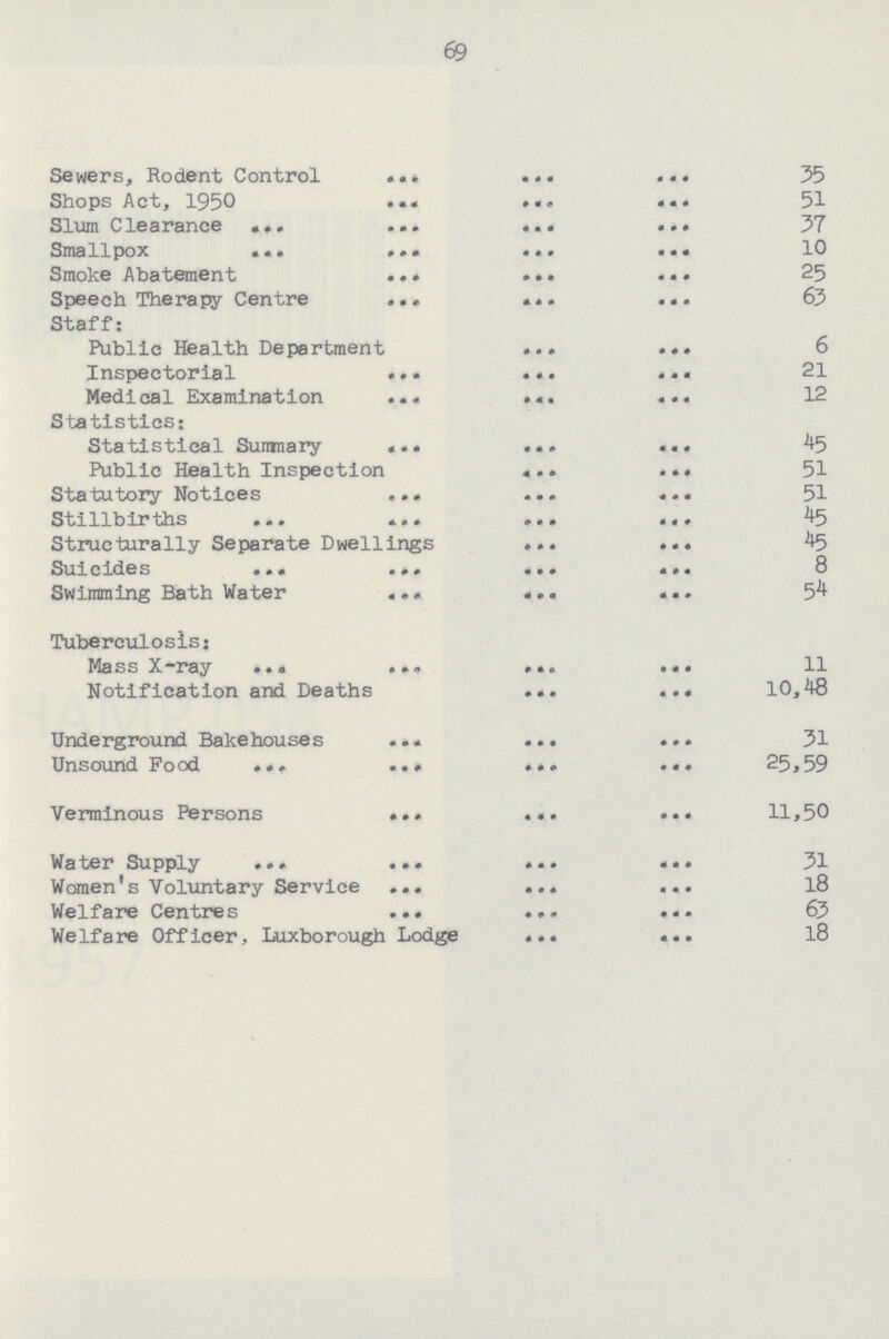 69 Sewers, Rodent Control 35 Shops Act, 1950 51 Slum Clearance 37 Smallpox 10 Smoke Abatement 25 Speech Therapy Centre 63 Staff: Public Health Department 6 Inspectorial 21 Medical Examination 12 Statistics: Statistical Summary 45 Public Health Inspection 51 Statutory Notices 51 Stillbirths 45 Structurally Separate Dwellings 45 Suicides 8 Swimming Bath Water 54 Tuberculosis: Mass X-ray 11 Notification and Deaths 10,48 Underground Bakehouses 31 Unsound Food 25,59 Verminous Persons 11,50 Water Supply 31 Women's Voluntary Service 18 Welfare Centres 63 Welfare Officer, Luxborough Lodge 18