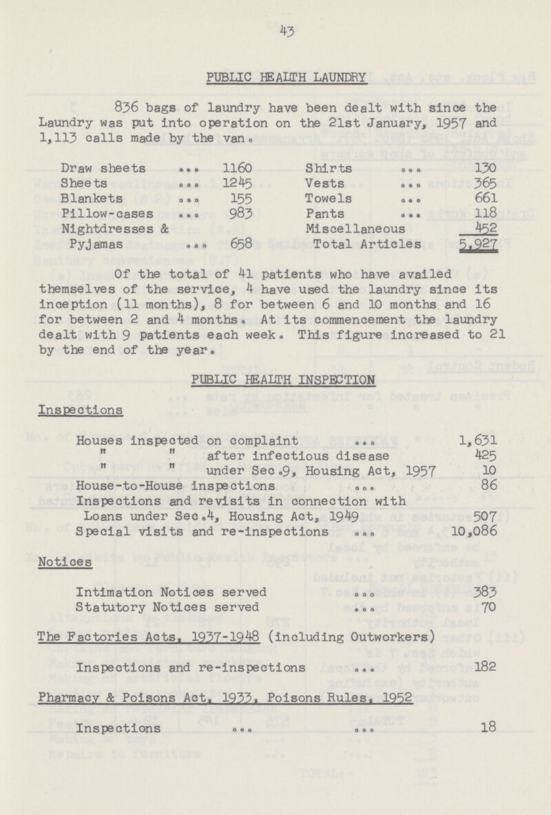 43 PUBLIC HEALTH LAUNDRY 836 bags of laundry have been dealt with since the Laundry was put into operation on the 21st January, 1957 and 1,113 calls made by the van. Draw sheets 1160 Shirts 130 Sheets 1245 Vests 365 Blankets 155 Towels 66l Pillow-cases 983 Pants 118 Nightdresses & Miscellaneous 452 Pyjamas 658 Total Articles 5,927 Of the total of 41 patients who have availed themselves of the service, 4 have used the laundry since its inception (11 months), 8 for between 6 and 10 months and 16 for between 2 and 4 months. At its commencement the laundry dealt with 9 patients each week. This figure increased to 21 by the end of the year. PUBLIC HEALTH INSPECTION Inspections Houses inspected on complaint 1,631 after infectious disease 425 under Sec .9, Housing Act, 1957 10 House-to-House inspections 86 Inspections and revisits in connection with Loans under Sec.4, Housing Act, 1949 507 Special visits and re-inspections 10,086 Notices Intimation Notices served 383 Statutory Notices served 70 The Factories Acts. 1937-1948 (including Outworkers) Inspections and re-inspections 182 Pharmacy & Poisons Act. 1933. Poisons Rules. 1952 Inspections 18