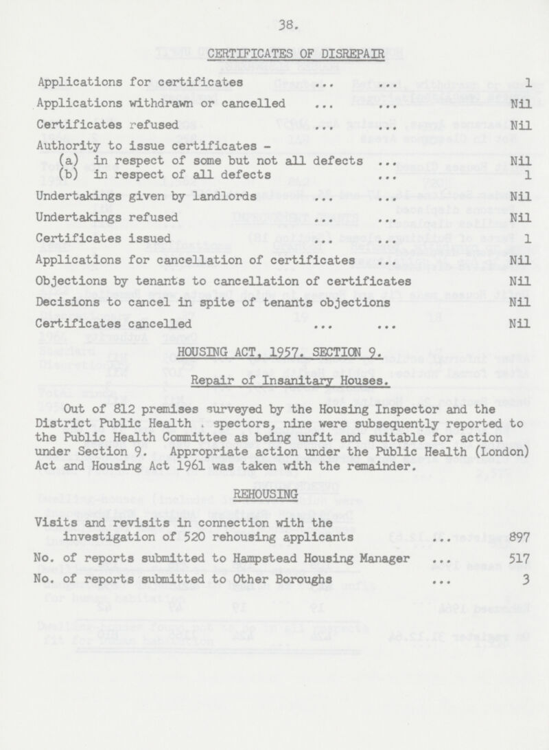 38. CERTIFICATES OF DISREPAIR Applications for certificates 1 Applications withdrawn or cancelled Nil Certificates refused Nil Authority to issue certificates - (a) in respect of some but not all defects Nil (b) in respect of all defects 1 Undertakings given by landlords Nil Undertakings refused Nil Certificates issued 1 Applications for cancellation of certificates Nil Objections by tenants to cancellation of certificates Nil Decisions to cancel in spite of tenants objections Nil Certificates cancelled Nil HOUSING ACT, 1957. SECTION 9. Repair of Insanitary Houses. Out of 812 premises surveyed by the Housing Inspector and the District Public Health Inspectors, nine were subsequently reported to the Public Health Committee as being unfit and suitable for action under Section 9. Appropriate action under the Public Health (London) Act and Housing Act 1961 was taken with the remainder. REHOUSING Visits and revisits in connection with the investigation of 520 rehousing applicants 897 No. of reports submitted to Hampstead Housing Manager 517 No. of reports submitted to Other Boroughs 3