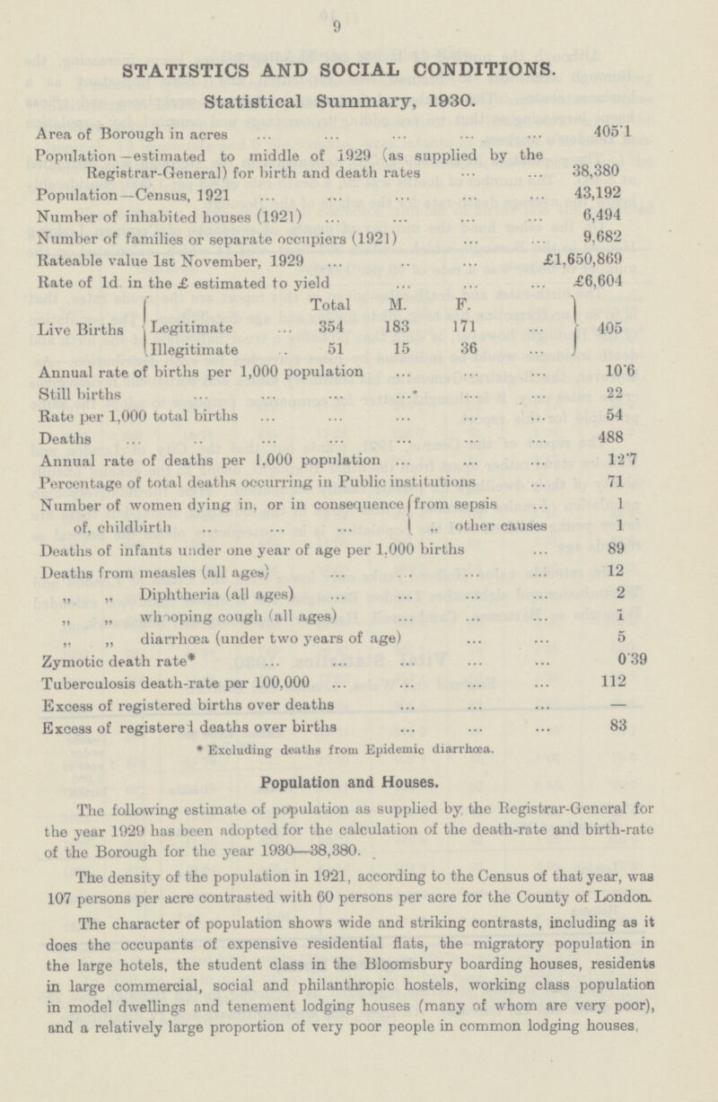 9 STATISTICS AND SOCIAL CONDITIONS. Statistical Summary, 1930. Area of Borough in acres 405 1 Population —estimated to middle of 1929 (as supplied by the Registrar-General) for birth and death rates 38,380 Population—Census, 1921 43,192 Number of inhabited houses (1921) 6,494 Number of families or separate occupiers (1921) 9,682 Rateable value 1st November, 1929 £1,650,869 Rate of 1d in the £ estimated to yield £6,604 Live Births [ Total M. F. 405 Legitimate 354 183 171 .Illegitimate 51 15 36 Annual rate of births per 1,000 population 106 Still births 22 Rate per 1,000 total births 54 Deaths 488 Annual rate of deaths per 1.000 population 12.7 Percentage of total deaths occurring in Public institutions 71 Number of women dying in, or in consequence of, childbirth from sepsis 1 „ other causes 1 Deaths of infants under one year of age per 1.000 births 89 Deaths from measles (all age«) 12 „ „ Diphtheria (all ages) 2 ,, „ whooping cough (all ages) 1 „ „ diarrhœa (under two years of age) 5 Zymotic death rate* 0.39 Tuberculosis death-rate per 100,000 112 Excess of registered births over deaths — Excess of registerel deaths over births 83 * Excluding deaths from Epidemic diarrhœa. Population and Houses. The following estimate of papulation as supplied by the Registrar-General for the year 1929 has been adopted for the calculation of the death-rate and birth-rate of the Borough for the year 1930—38,380. The density of the population in 1921, according to the Census of that year, was 107 persons per acre contrasted with 60 persons per acre for the County of London. The character of population shows wide and striking contrasts, including as it does the occupants of expensive residential flats, the migratory population in the large hotels, the student class in the Bloomsbury boarding houses, residents in large commercial, social and philanthropic hostels, working class population in model dwellings and tenement lodging houses (many of whom are very poor), and a relatively large proportion of very poor people in common lodging houses,