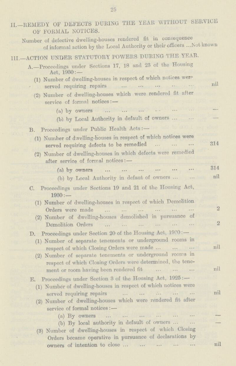 25 II.—REMEDY OF DEFECTS DURING THE YEAR WITHOUT SERVICE OF FORMAL NOTICES. Number of defective dwelling-houses rendered fit in consequence of informal action by the Local Authority or their officers Not known HI.—ACTION UNDER STATUTORY POWERS DURING THE YEAR. A.—Proceedings under Sections 17, 18 and 23 of the Housing Act, 1930: — (1) Number of dwelling-houses in respect of which notices were served requiring repairs nil (2) Number of dwelling-houses which were rendered fit after service of formal notices: — (&) by owners — (b) by Local Authority in default of owners — B. Proceedings under Public Health Acts: — (1) Number of dwelling-houses in respect of which notices were served requiring defects to be remedied 314 (2) Number of dwelling-houses in which defects were remedied after service of formal notices: — (a) by owners 314 (b) by Local Authority in defaut of owners nil C. Proceedings under Sections 19 and 21 of the Housing Act, 1930: — (1) Number of dwelling-houses in respect of which Demolition Orders were made 2 (2) Number of dwelling-houses demolished in pursuance of Demolition Orders 2 D. Proceedings under Section 20 of the Housing Act, 1930: — (1) Number of separate tenements or underground rooms in respect of which Closing Orders were made nil (2) Number of separate tenements or underground rooms in respect of which Closing Orders were determined, the tene ment or room having been rendered fit nil E. Proceedings under Section 3 of the Housing Act, 1925: — (1) Number of dwelling-houses in respect of which notices were served requiring repairs nil (2) Number of dwelling-houses which were rendered fit after service of formal notices : — (a) By owners - (b) By local authority in default of owners - (3) Number of dwelling-houses in respect of which Closing Orders became operative in pursuance of declarations by owners of intention to close nil