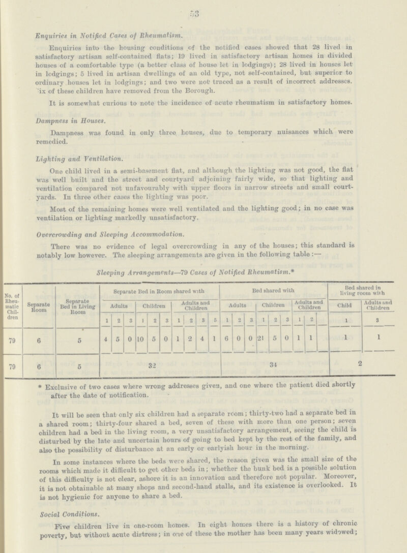 53 Enquiries in Notified Cases of Rheumatism. Enquiries into the housing conditions of the notified cases showed that 28 lived in satisfactory artisan self-contained fiats; 19 lived in satisfactory artisan homes in divided houses of a comfortable type (a better class of house let in lodgings); 28 lived in houses let in lodgings; 5 lived in artisan dwellings of an old type, not self-contained, but superior to ordinary houses let in lodgings; and two were not; traced as a result of incorrect addresses, ix of these children have removed from the Borough. It is somewhat curious to note the incidence of acute rheumatism in satisfactory homes. Dampness in Houses. Dampness was found in only three houses, due to temporary nuisances which were remedied. Lighting and Ventilation. One child lived in a semi-basement flat, and although the lighting was not good, the flat was wcll built and the street and courtyard adjoining fairly wide, so that lighting and ventilation compared not unfavourably with upper floors in narrow streets and small court yards. In three other cases the lighting was poor. Most of the remaining homes were well ventilated and the lighting good; in no case was ventilation or lighting markedly unsatisfactory. Overcrowding and Sleeping Accommodation. There was no evidence of legal overcrowding in any of the houses; this standard is notably low however. The sleeping arrangements are given in the following table:— Sleeping Arrangements—79 Cases of Notified Rheumatism * No. of Rheu matic Chil dren Separate Room Separate Bed in Living Room Separate Bed in Room shared with Bed shared with Bed shared in living room with Adults Children Adults and Children Adults Children Adults and Children Child Adults a.nd Children 1 2 3 1 2 3 1 1 2 3 5 1 2 3 1 2 3 1 2 1 3 79 6 • 5 4 5 0 10 5 0 1 2 4 1 6 0 0 21 5 0 1 1 1 1 79 6 5 32 34 2 * Exclusive of two cases where wrong addresses given, and one where the patient died shortly after the date of notification. It will be seen that only six children had a separate rcom; thirty-two had a separate bed in a shared room; thirty-four shared a bed, seven of these with more than one person; seven ohildren had a bed in the living room, a very unsatisfactory arrangement, seeing the child is disturbed by the late and uncertain hours of going to bed kept by the rest of the family, and also the possibility of disturbance at an early or earlyisli hour in the morning. In some instances where the beds were shared, the reason given was the small size of the rooms which made it difficult to get other beds in; whether the bunk bed is a possible solution of this difficulty is not clear, ashore it is an innovation and therefore not popular. Moreover, it is not obtainable at many shops and second-hand stalls, and its existence is overlooked. It is not hygienic for anyone to share a bed. Social Conditions. Five children live in one-room homes. In eight homes there is a history of chronic poverty, but without acute distress; in one of these the mother has been many years widowed;