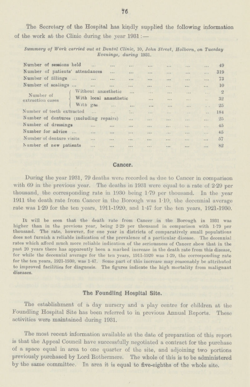 76 The Secretary of the Hospital has kindly supplied the following information of the work at the Clinic during the year 1931:— Summary of Work carried out at Dental Clinic, 10, John Street, Holborn, on Tuesday Evenings, during 1931. Number of sessions held 49 Number of patients' attendances 319 Number of iillings 73 Number of scalings 10 Without anaesthetic 2 Number otf With local anaesthetic 32 extraction cases With gas 25 Number of teeth extracted 184 Number of dentures (including repairs) 25 Number of dressings 45 Number for advice 45 Number of denture visits 57 Number of new patients 82 Cancer. During the year 1931, 79 deaths were recorded as due to Cancer in comparison with 69 in the previous year. The deaths in 1931 were equal to a rate of 2.29 per thousand, the corresponding rate in 1930 being 1.79 per thousand. In the year 1911 the death rate from Cancer in the Borough was 1.10, the decennial average rate was 1-29 for the ten years, 1911-1920, and 1.47 for the ten years, 1921-1930. It will be seen that the death rate from Cancer in the Borough in 1931 was higher than in the previous year, being 2.29 per thousand in comparison with 1.79 per thousand. The rate, however, for one year in districts of comparatively small populations does not furnish a reliable indication of the prevalence of a particular disease. The decennial rates which afford much more reliable indication of the seriousness of Cancer show that in the past 20 years there has apparently been a marked increase in the death rate from this disease, for while the decennial average for the ten years, 1911-1920 was 1.29, the corresponding rate for the ten years, 1921-1930, was 1.47. Some part of this increase may reasonably be attributed to improved facilities for diagnosis. The figures indicate the high mortality from malignant diseases. The Foundling Hospital Site. The establishment of a day nursery and a play centre for children at the Foundling Hospital Site has been referred to in previous Annual Reports. These activities were maintained during 1931. The most recent information available at the date of preparation of this report is that the Appeal Council have successfully negotiated a contract for the purchase of a space equal in area to one quarter of the site, and adjoining two portions previously purchased by Lord Rothermere. The whole of this is to be administered by the same committee. In area it is equal to five-eighths of the whole site.