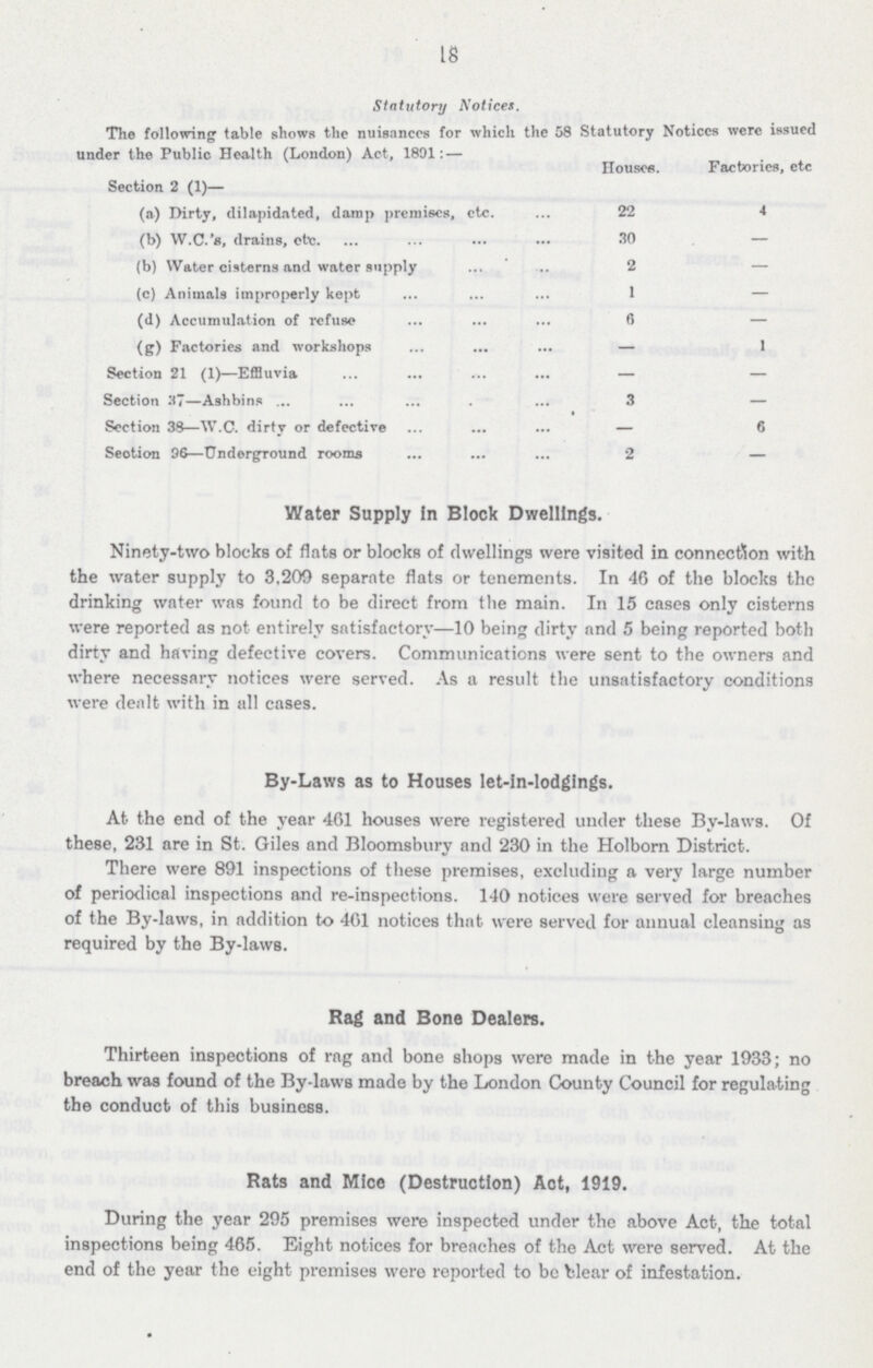 18 Statutory Notices. The following table shows the nuisances for which the 58 Statutory Notices were issued under the Public Health (London) Act, 1891:- House Factories, etc Section 2 (1)- (a) Dirty, dilapidated, damp premises, etc. 22 4 (b) W.C.'s, drains, etc. 30 - (b) Water cisterns and water supply 2 - (c) Animals improperly kept 1 - (d) Accumulation of refuse 6 - (g) Factories and workshops - 1 Section 21 (1)—Effluvia - - Section 17-Ashbins 3 - Section 38—W.C. dirty or defective — 6 Section 96—Underground rooms 2 — Water Supply In Block Dwellings. Ninety-two blocks of flats or blocks of dwellings were visited in connection with the water supply to 3,209 separate flats or tenements. In 46 of the blocks the drinking water was found to be direct from the main. In 15 cases only cisterns were reported as not entirely satisfactory—10 being dirty and 5 being reported both dirty and having defective covers. Communications were sent to the owners and where necessary notices were served. As a result the unsatisfactory conditions were dealt with in all cases. By-Laws as to Houses let-in-lodgings. At the end of the year 461 houses were registered under these By-laws. Of these, 231 are in St. Giles and Bloomsbury and 230 in the Holborn District. There were 891 inspections of these premises, excluding a very large number of periodical inspections and re-inspections. 140 notices were served for breaches of the By-laws, in addition to 461 notices that were served for annual cleansing as required by the By-laws. Rag and Bone Dealers. Thirteen inspections of rag and bone shops were made in the year 1933; no breach was found of the By-laws made by the London County Council for regulating the conduct of this business. Rats and Mice (Destruction) Act, 1919. During the year 295 premises were inspected under the above Act, the total inspections being 465. Eight notices for breaches of the Act were served. At the end of the year the eight premises were reported to be blear of infestation.