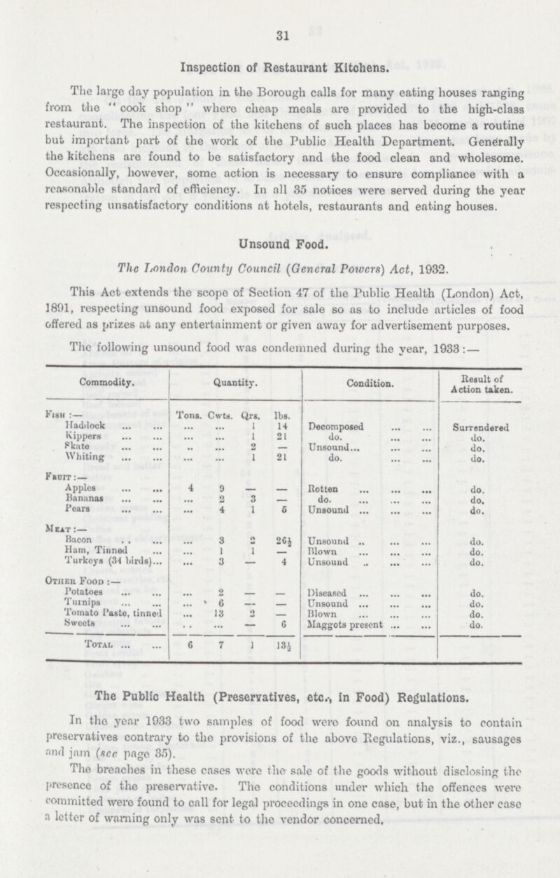 31 Inspection of Restaurant Kitchens. The large day population in the Borough calls for many eating houses ranging from the  cook shop  where cheap meals are provided to the high-class restaurant. The inspection of the kitchens of such places has become a routine but important part of the work of the Public Health Department. Generally the kitchens are found to be satisfactory and the food clean and wholesome. Occasionally, however, some action is necessary to ensure compliance with a reasonable standard of efficiency. In all 35 notices were served during the year respecting unsatisfactory conditions at hotels, restaurants and eating houses. Unsound Food. The London County Council (General Powers) Act, 1932. This Act extends the scope of Section 47 of the Public Health (London) Act, 1891, respecting unsound food exposed for sale so as to include articles of food offered as prizes at any entertainment or given away for advertisement purposes. The following unsound food was condemned during the year, 1933: — Commodity. Quantity. Condition. Result of Action taken. Fish:— Tons. Cwts.. Qrs. lbs. Haddock • •• ... 1 14 Decomposed Surrendered Kippers ... ... 1 21 do. do. Pknte 2 Unsound do. Whiting ... ... 1 21 do. do. Fruit :— Apples 4 0 - Rotten do. Bananas ... 2 3 — do do. Pears ... 4 1 6 Unsound do. Meat :— Bacon ... 3 n 26£ Unsound do. Ham, Tinned ... 1 Blown do. Turkeys (3-1 birds)... ... 3 - 4 Unsound do. Other Food :— Potatoes ... 2 - — Diseased do. Turnips ... 6 - — Unsound do. Tomato Paste, tinned ... 13 o — Blown do. Sweets .. ... - 6 Maggots present do. Total 6 7 1 13½ The Public Health (Preservatives, etc.-, in Food) Regulations. In the year 1933 two samples of food were found on analysis to contain preservatives contrary to the provisions of the above Regulations, viz., sausages and jam {see page 35). The breaches in these cases were the sale of the goods without disclosing the presence of the preservative. The conditions under which the offences were committed wero found to call for legal proceedings in one case, but in the other case a letter of warning only was sent to the vendor concerned.