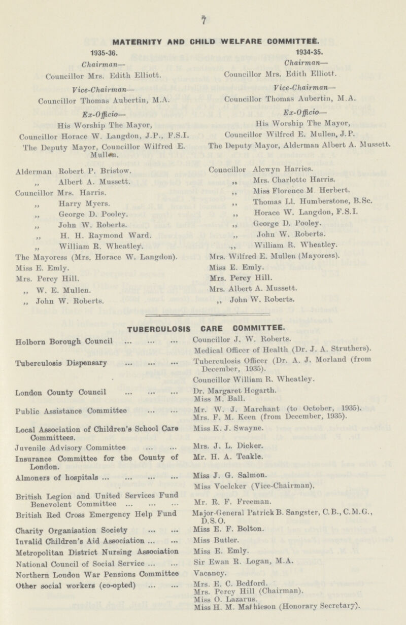 7 MATERNITY AND CHILD WELFARE COMMITTEE. 1935-36. 1934-35. Chairman— Chairman— Councillor Mrs. Edith Elliott. Councillor Mrs. Edith Elliott. Vice-Chairman— Vice-Chairman— Councillor Thomas Aubertin, M.A. Councillor Thomas Aubertin, M.A. Ex-Officio— Ex-Officio— His Worship The Mayor, His Worship The Mayor, Councillor Horace W. Langdon, J.P., F.s.I. Councillor Wilfred E. Mullen, J.P. The Deputy Mayor, Councillor Wilfred E. The Deputy Mayor, Alderman Albert A. Mussett. Mullen. Alderman Robert P. Bristow. Councillor Alcwyn Harries. ,, Albert A. Mussett. ,, Mrs. Charlotto Harris. Councillor Mrs. Harris. ,, Miss Florence M. Herbert. ,, Harry Myers. ,, Thomas LI. Humberstone, B.Sc. ,, George D. Pooley. ,, Horace W. Langdon, F.S.I. ,, John W. Roberts. ,, George D. Pooley. ,, H. H. Raymond Ward. „ John W. Roberts. „ William R. Wheatley. „ William R. Wheatley. The Mayoress (Mrs. Horace W. Langdon). Mrs. Wilfred E. Mullen (Mayoress). Miss E. Emly. Miss E. Emly. Mrs. Percy Hill. Mrs. Percy Hill. „ W. E. Mullen. Mrs. Albert A. Mussett. ,, John W. Roberts. ,, John W. Roberts. TUBERCULOSIS CARE COMMITTEE. Holborn Borough Council Councillor J. W. Roberts. Medical Officer of Health (Dr. J. A. Struthers). Tuberculosis Dispensary Tuberculosis Officer (Dr. A. J. Morland (from December, 1935). Councillor William R. Wheatley. London County Council Dr. Margaret Hogarth. Miss M. Ball. Public Assistance Committee Mr. W. J. Marchant (to Octobor, 1935). Mrs. F. M. Keen (from December, 1935). Local Association of Children's School Care Miss K. J. Swayne. Committees. Juvenile Advisory Committee Mrs. J. L. Dicker. Insurance Committee for the County of Mr. H. A. Teakle. London. Almoners of hospitals Miss J. G. Salmon. Miss Voelcker (Vice-Chairman). British Legion and United Services Fund Benevolent Committee Mr. R. F. Freeman. British Red Cross Emergency Help Fund Major-General Patrick B. Sangster, C.B., C.M.G., D.S.O. Charity Organisation Society Miss E. F. Bolton. Invalid Children's Aid Association Miss Butler. Metropolitan District Nursing Association Miss E. Emly. National Council of Social Service Sir Ewan R. Logan, M.A. Northern London War Pensions Committee Vacancy. Other social workers (co-opted) Mrs. E. C. Bedford. Mrs. Percy Hill (Chairman). Miss O. Lazarus. Miss H. M. Malhieson (Honorary Secretary).