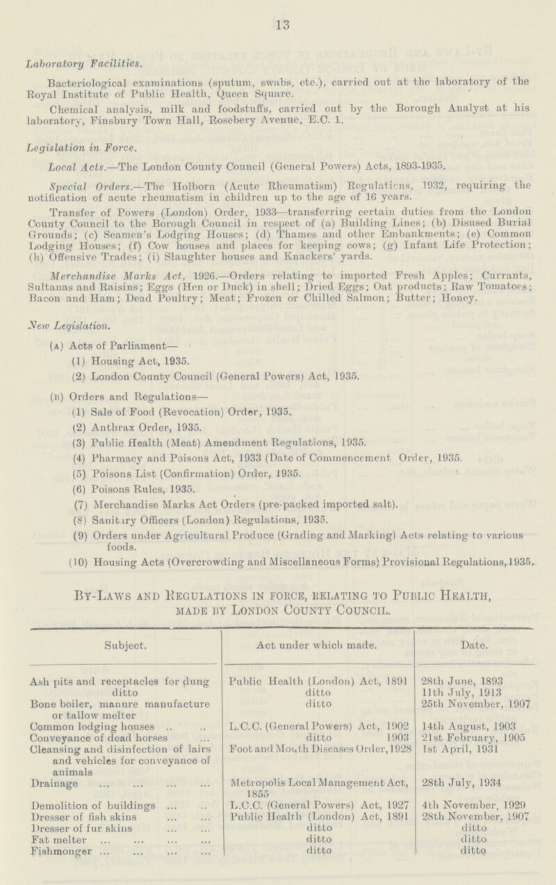 13 Laboratory Facilities. Bacteriological examinations (sputum, swabs, etc.), carried out at the laboratory of the Royal Institute of Public Health, Queen Square. Chemical analysis, milk and foodstuffs, carried out by the Borough Analyst at his laboratory, Finsbury Town Hall, Rosebery Avenue, E.C. 1. Legislation in Force. Local Acts.—The London County Council (General Powers) Acts, 1893-1935. Special Orders.—The Holborn (Acute Rheumatism) Regulations, 1932, requiring the notification of acute rheumatism in children up to the age of 16 years. Transfer of Powers (London) Order, 1933—transferring certain duties from the London County Council to the Borough Council in respect of (a) Building Lines; (b) Disused Burial Grounds; (c) Seamen's Lodging Houses; (d) Thames and other Embankments; (e) Common Lodgingi Houses; (f) Cow houses and places for keeping cows; (g) Infant Life Protection; (h) Offensive Trades; (i) Slaughter houses and Knackers' yards. Merchandise Marks Act, 1926.—Orders relating to imported Fresh Apples; Currants, Sultanas and Raisins; Eggs (Hen or Duck) in shell; Dried Eggs; Oat products; Raw Tomatoes; Bacon and Ham; Dead Poultry; Meat; Frozen or Chilled Salmon; Butter; Honey. New Legislation. (A) Acts of Parliament— (1) Housing Act, 1935. (2) London County Council (General Powers) Act, 1935. (b) Orders and Regulations— (1) Sale of Food (Revocation) Order, 1935. (2) Anthrax Order, 1935. (3) Public Health (Meat) Amendment Regulations, 1935. (4) Pharmacy and Poisons Act, 1933 (Date of Commencement Order, 1935. (5) Poisons List (Confirmation) Order, 1935. (6) Poisons Rules, 1935. (7) Merchandise Marks Act Orders (pre packed imported salt). (8) Sanitary Officers (London) Regulations, 1935. (9) Orders under Agricultural Produce (Grading and Marking) Acts relating to various foods. (10) Housing Acts (Overcrowding and Miscellaneous Forms) Provisional Regulations, 1935. By-Laws and Regulations in force, relating to Public Health, made by London County Council. Subject. Act under which made. Date. Ash pits and receptacles for flung Public Health (London) Act, 1891 28th June, 1893 ditto ditto 11th July, 1913 Bone boiler, manure manufacture or tallow melter ditto 25th November, 1907 Common lodging houses L.C.C. (General Powers) Act, 1902 14th August, 1903 Conveyance of dead horses ditto 1903 21st February, 1905 Cleansing and disinfection of lairs and vehicles for conveyance of animals Foot and Mouth Diseases Order, 1928 1st April, 1931 Drainage Metropolis Local Management Act, 1855 28th July, 1934 Demolition of buildings L.C.C. (General Powers) Act, 1927 4th November, 1929 Dresser of fish skins Public Health (London) Act, 1891 28th November, 1907 Dresser of fur skins ditto ditto Fat melter ditto ditto Fishmonger ditto ditto
