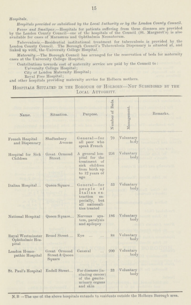 15 Hospitals. Hospitals provided or subsidised by the Local Authority or by the London County Council. Fever and Smallpox.—Hospitals for patients suffering from these diseases are provided by the London County Council—one of the hospitals of the Council (St. Margaret's) is also available for cases of Marasmus and Ophthalmia Neonatorum. Tuberculosis.—Residential institutional treatment for tuberculosis is provided by the London County Council. The Borough Council's Tuberculosis Dispensary is situated at, and linked up with, the University College Hospital. Maternity.—The Borough Council has arranged for the reservation of beds for maternity cases at the University College Hospital. Contributions towards cost of maternity service are paid by the Council to: University College Hospital; City of London Maternity Hospital; Royal Free Hospital; and other hospitals providing maternity service for Holborn mothers. Hospitals Situated in the Borough of Holborn—Not Subsidised by the Local Authority. Name. Situation. Purpose. Number of Beds. Management. Remarks. French Hospital and Dispensary Shaftesbury Avenue General—for all poor who speak French 70 Voluntary body Hospital for Sick Children Great Ormond Street A general hos pital for the treatment of sick children from birth up to 12 years of age 256 Voluntary body Italian Hospital Queen Square General—for people of Italian ex. traction es pecially, but all nationali ties treated 53 Voluntary body National Hospital Queen Square Nervous sys tem, paralysis and epilepsy 186 Voluntary body Royal Westminster Ophthalmic Hos pital Broad Street Eye 88 Voluntary body London Homœ pathic Hospital Great Ormond Street & Queen Square General 200 Voluntary body St. Paul's Hospital Endell Street For diseases (in cluding cancer) of the genito urinary organs and skin 33 Voluntary body N-B —The use of the above hospitals extends to residents outside the Holborn Borough area.