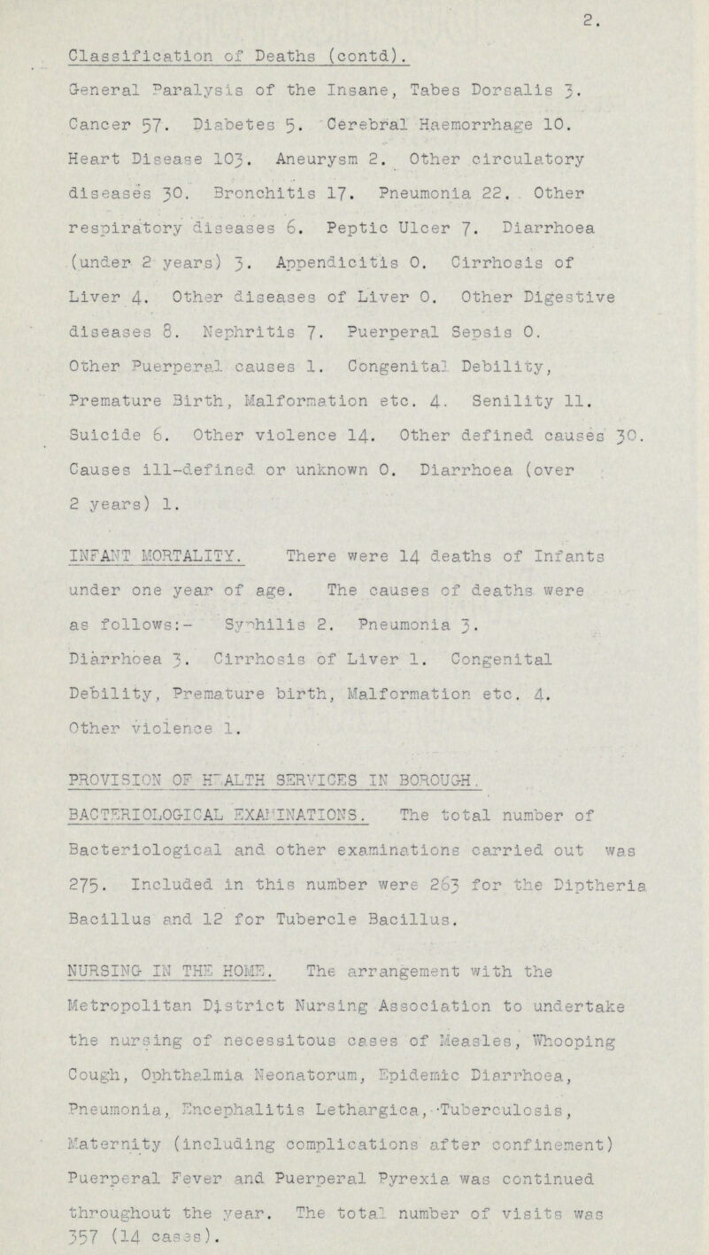 2. Classification of Deaths (contd). General Paralysis of the Insane, Tabes Dorsalis 3. Cancer 57. Diabetes 5. Cerebral Haemorrhage 10. Heart Disease 103. Aneurysm 2. Other circulatory diseases 30. Bronchitis 17. Pneumonia 22. Other respiratory diseases 6. Peptic Ulcer 7. Diarrhoea (under 2 years) 3. Appendicitis 0. Cirrhosis of Liver 4. Other diseases of Liver 0. Other Digestive diseases 8. Nephritis 7. Puerperal Sepsis 0. Other Puerperal causes 1. Congenital Debility, Premature Birth, Malformation etc. 4 Senility 11. Suicide 6. Other violence 14. Other defined causes 30. Causes ill-defined or unknown 0. Diarrhoea (over 2 years) 1. INFANT MORTALITY. There were 14 deaths of Infants under one year of age. The causes of deaths were as follows:- Syphilis 2. Pneumonia 3. Diarrhoea 3. Cirrhosis of Liver 1. Congenital Debility, Premature birth, Malformation etc. 4. Other violence 1. PROVISION OF HEALTH SERVICES IN BOROUGH. BACTERIOLOGICAL EXAMINATIONS. The total number of Bacteriological and other examinations carried out was 275.Included in this number were 263 for the Diptheria Bacillus and 12 for Tubercle Bacillus. NURSING IN THE HOME. The arrangement with the Metropolitan District Nursing Association to undertake the nursing of necessitous cases of Measles, Whooping Cough, Ophthalmia Neonatorum, Epidemic Diarrhoea, Pneumonia, Encephalitis Lethargica, Tuberculosis, Maternity (including complications after confinement) Puerperal Fever and Puerperal Pyrexia, was continued throughout the year. The total number of visits was 357 (14 cases).