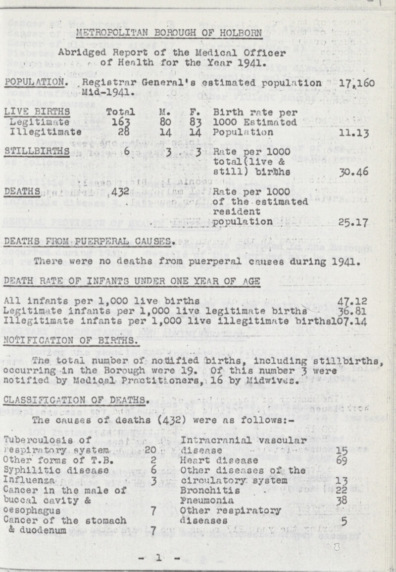 METROPOLITAN BOROUGH OF HOLBORN Abridged Report of the Medical Officer r of Henlth for the Yenr 1941» POPULATION. Registrar General's estimated population Mid-1941. 17,160 LIVE BIRTHS Total M. F. Birth rate per 1000 Estimated Population 11.13 Legitimate 163 80 83 Illegitimate 28 14 14 STILLBIRTHS 6 3 3 Rate per 1000 total(live & still) births 30.46 DEATHS 432 Rate per 1000 of the estimated resident population 25.17 DEATHS FROM FUERPERAL CAUSES. There were no deaths from puerperal causes during 1941. DEATH RATE OF INFANTS UNDER ONE YEAR OF AGE All infants per 1,000 live births 47.12 Legitimate infants per 1,000 live legitimate births 36.8l Illegitimate infants per 1,000 live illegitimate births l07.14 NOTIFICATION OF BIRTHS. The total number of notified births, including stillbirths, occurring in the Borough were 19. Of this number 3 were notified by Medical Practitioners, l6 by Midwives. CLASSIFICATION OF DEATHS. The causes of deaths (432) were as follows:- Tuberculosis of respiratory system. 20 Intracranial vascular disease 15 Other forms of T.B. 2 Heart disease 69 Syphilitic disease 6 Other diseases of the circulatory system 13 Influenza 3 Cancer in the male of buccal cavity & cesophagus 7 Bronchitis 22 Pneumonia 38 Other respiratory diseases 5 Cancer of the stomach & duodenum 7 1