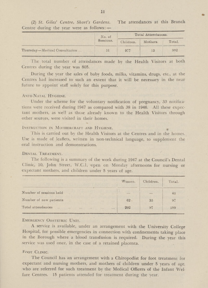 11 (2) St. Giles' Centre, Short's Gardens. The attendances at this Branch Centre during the year were as follows:— No. of Sessions. Total Attendances. Children. Mothers. Total. Thrusday-Medical Consultation 51 977 15 992 The total number of attendances made by the Health Visitors at both Centres during the year was 805. During the year the sales of baby foods, milks, vitamins, drugs, etc., at the Centres had increased to such an extent that it will be necessary in the near future to appoint staff solely for this purpose. Ante-Natal Hygiene. Under the scheme for the voluntary notification of pregnancy, 33 notifica tions were received during 1947 as compared with 38 in 1946. All these expec tant mothers, as well as those already known to the Health Visitors through other sources, were visited in their homes. Instruction in Mothercraft and Hygiene. This is carried out by the Health Visitors at the Centres and in the homes. Use is made of leaflets, written in non-technical language, to supplement the oral instruction and demonstrations. Dental Treatment. The following is a summary of the work during 1947 at the Council's Dental Clinic, 10, John Street, W.C.1. open on Monday afternoon for nursing or expectant mothers, and children under 5 years of age. Women. Children. Total. Number of sessions held - - 48 Number of new patients 62 35 97 Total attendances 202 97 299 Emergency Obstetric Unit. A service is available, under an arrangement with the University College Hospital, for possible emergencies in connection with confinements taking place in the Borough where a blood transfusion is required. During the year this service was used once, in the case of a retained placenta. Foot Clinic. The Council has an arrangement with a Chiropodist for foot treatment for expectant and nursing mothers, and mothers of children under 5 years of age, who are referred for such treatment by the Medical Officers of the Infant Wel fare Centres. 15 patients attended for treatment during the year.