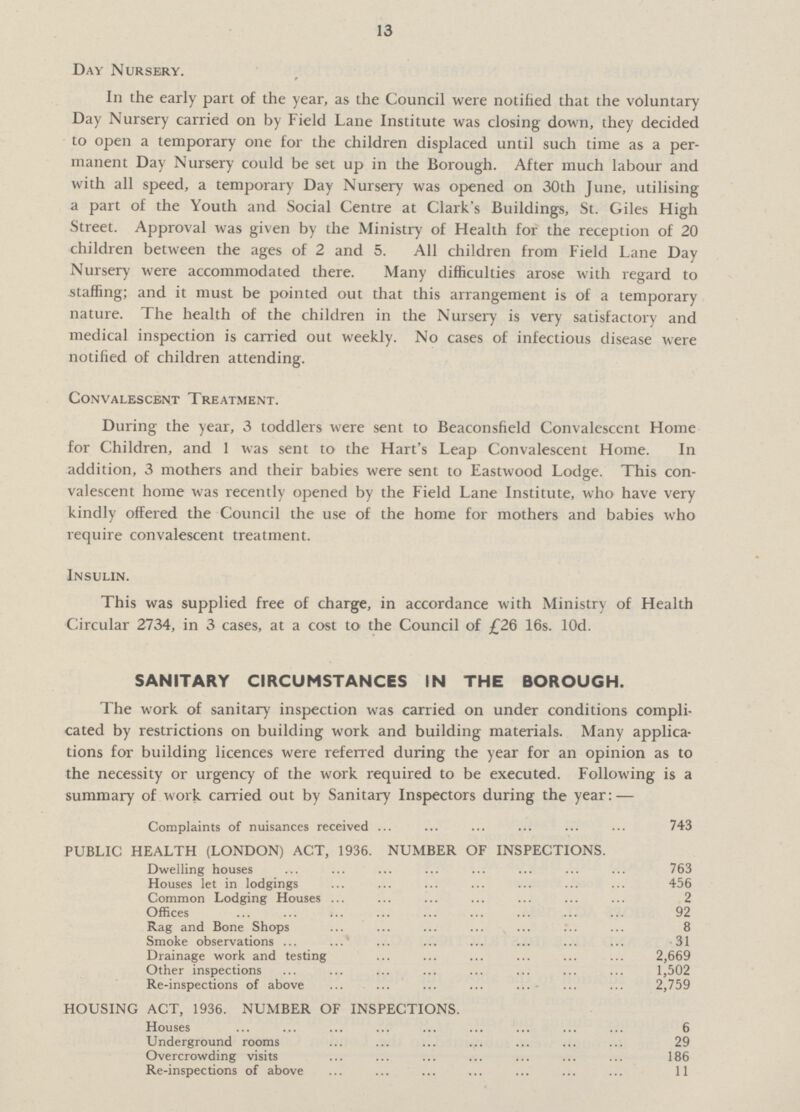 13 Day Nursery. In the early part of the year, as the Council were notified that the voluntary Day Nursery carried on by Field Lane Institute was closing down, they decided to open a temporary one for the children displaced until such time as a per manent Day Nursery could be set up in the Borough. After much labour and with all speed, a temporary Day Nursery was opened on 30th June, utilising a part of the Youth and Social Centre at Clark's Buildings, St. Giles High Street. Approval was given by the Ministry of Health for the reception of 20 children between the ages of 2 and 5. All children from Field Lane Day Nursery were accommodated there. Many difficulties arose with regard to staffing; and it must be pointed out that this arrangement is of a temporary nature. The health of the children in the Nursery is very satisfactory and medical inspection is carried out weekly. No cases of infectious disease were notified of children attending. Convalescent Treatment. During the year, 3 toddlers were sent to Beaconsfield Convalescent Home for Children, and 1 was sent to the Hart's Leap Convalescent Home. In addition, 3 mothers and their babies were sent to Eastwood Lodge. This con valescent home was recently opened by the Field Lane Institute, who have very kindly offered the Council the use of the home for mothers and babies who require convalescent treatment. Insulin. This was supplied free of charge, in accordance with Ministry of Health Circular 2734, in 3 cases, at a cost to the Council of £26 16s. lOd. SANITARY CIRCUMSTANCES IN THE BOROUGH. The work of sanitary inspection was carried on under conditions compli cated by restrictions on building work and building materials. Many applica tions for building licences were referred during the year for an opinion as to the necessity or urgency of the work required to be executed. Following is a summary of work carried out by Sanitary Inspectors during the year: — Complaints of nuisances received 743 PUBLIC HEALTH (LONDON) ACT, 1936. NUMBER OF INSPECTIONS. Dwelling houses 763 Houses let in lodgings 456 Common Lodging Houses 2 Offices 92 Rag and Bone Shops 8 Smoke observations 31 Drainage work and testing 2,669 Other inspections 1,502 Re-inspections of above 2,759 HOUSING ACT, 1936. NUMBER OF INSPECTIONS. Houses 6 Underground rooms 29 Overcrowding visits 186 Re-inspections of above 11