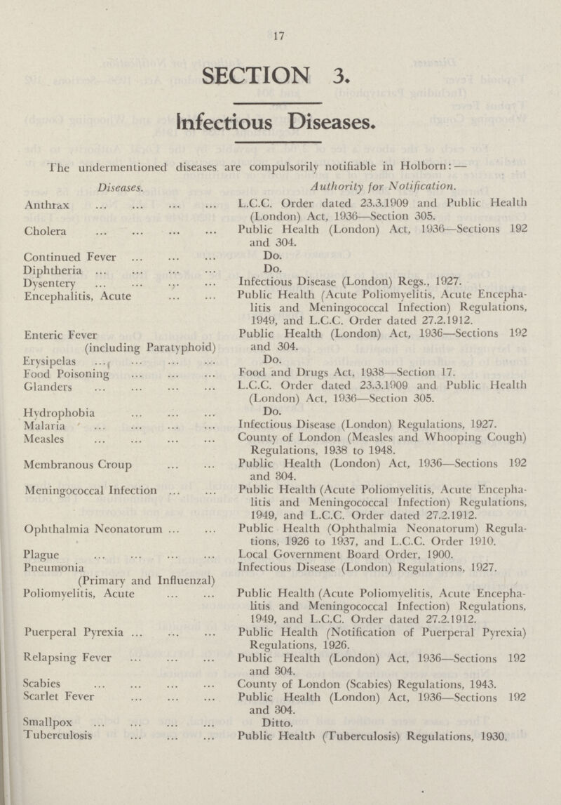 17 SECTION 3. Infectious Diseases. The undermentioned diseases are compulsorily notifiable in Holborn: — Diseases. Authority for Notification. Anthrax L.C.C. Order dated 23.3.1909 and Public Health (London) Act, 1936—Section 305. Cholera Public Health (London) Act, 1936—Sections 192 and 304. Continued Fever Do. Diphtheria Do. Dysentery Infectious Disease (London) Regs., 1927. Encephalitis, Acute Public Health (Acute Poliomyelitis, Acute Encepha¬ litis and Meningococcal Infection) Regulations, 1949, and L.C.C. Order dated 27.2.1912. Enteric Fever Public Health (London) Act, 1936—Sections 192 (including Paratyphoid) and 304. Erysipelas Do. Food Poisoning Food and Drugs Act, 1938—Section 17. Glanders L.C.C. Order dated 23.3.1909 and Public Health (London) Act, 1936—Section 305. Hydrophobia Do. Malaria Infectious Disease (London) Regulations, 1927. Measles County of London (Measles and Whooping Cough) Regulations, 1938 to 1948. Membranous Croup Public Health (London) Act, 1936—Sections 192 and 304. Meningococcal Infection Public Health (Acute Poliomyelitis, Acute Encepha litis and Meningococcal Infection) Regulations, 1949, and L.C.C.1 Order dated 27.2.1912. Ophthalmia Neonatorum Public Health (Ophthalmia Neonatorum) Regula tions, 1926 to 1937, and L.C.C. Order 1910. Plague Local Government Board Order, 1900. Pneumonia Infectious Disease (London) Regulations, 1927. (Primary and Influenzal) Poliomyelitis, Acute Public Health (Acute Poliomyelitis, Acute Encepha litis and Meningococcal Infection) Regulations, 1949, and L.C.C. Order dated 27.2.1912. Puerperal Pyrexia Public Health (Notification of Puerperal Pyrexia) Regulations, 1926. Relapsing Fever Public Health (London) Act, 1936—Sections 192 and 304. Scabies County of London (Scabies) Regulations, 1943. Scarlet Fever Public Health (London) Act, 1936—Sections 192 and 304. Smallpox Ditto. Tuberculosis Public Health (Tuberculosis) Regulations, 1930,