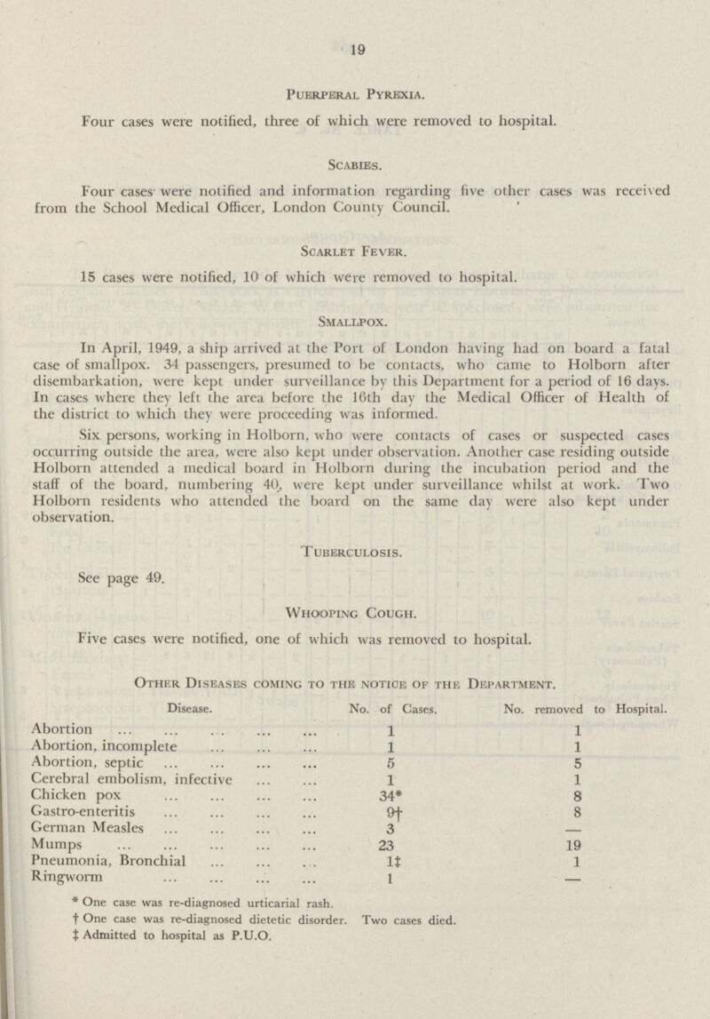 19 Puerperal Pyrexia. Four cases were notified, three of which were removed to hospital. Scabies. Four cases' were notified and information regarding five other cases was received from the School Medical Officer, London County Council. Scarlet Fever. 15 cases were notified, 10 of which were removed to hospital. Smallpox. In April, 1949, a ship arrived at the Port of London having had on board a fatal case of smallpox. 34 passengers, presumed to be contacts, who came to Holborn after disembarkation, were kept under surveillance by this Department for a period of 16 days. In cases where they left the area before the 16th day the Medical Officer of Health of the district to which they were proceeding was informed. Six persons, working in Holborn, who were contacts of cases or suspected cases occurring outside the area, were also kept under observation. Another case residing outside Holborn attended a medical board in Holborn during the incubation period and the staff of the board, numbering 40, were kept under surveillance whilst at work. Two Holborn residents who attended the board on the same day were also kept under observation. Tuberculosis. See page 49. Whooping Cough. Five cases were notified, one of which was removed to hospital. Other Diseases coming to the notice of the Department. Disease. No. of Cases. No. removed to Hospital. Abortion 1 1 Abortion, incomplete 1 1 Abortion, septic 5 5 Cerebral embolism, infective 1 1 Chicken pox 34* 8 Gastro-enteritis 9† 8 German Measles 3 Mumps 23 19 Pneumonia, Bronchial 1‡ 1 Ringworm 1 — * One case was re-diagnosed urticarial rash. † One case was re-diagnosed dietetic disorder. Two cases died. ‡Admitted to hospital as P.U.O.