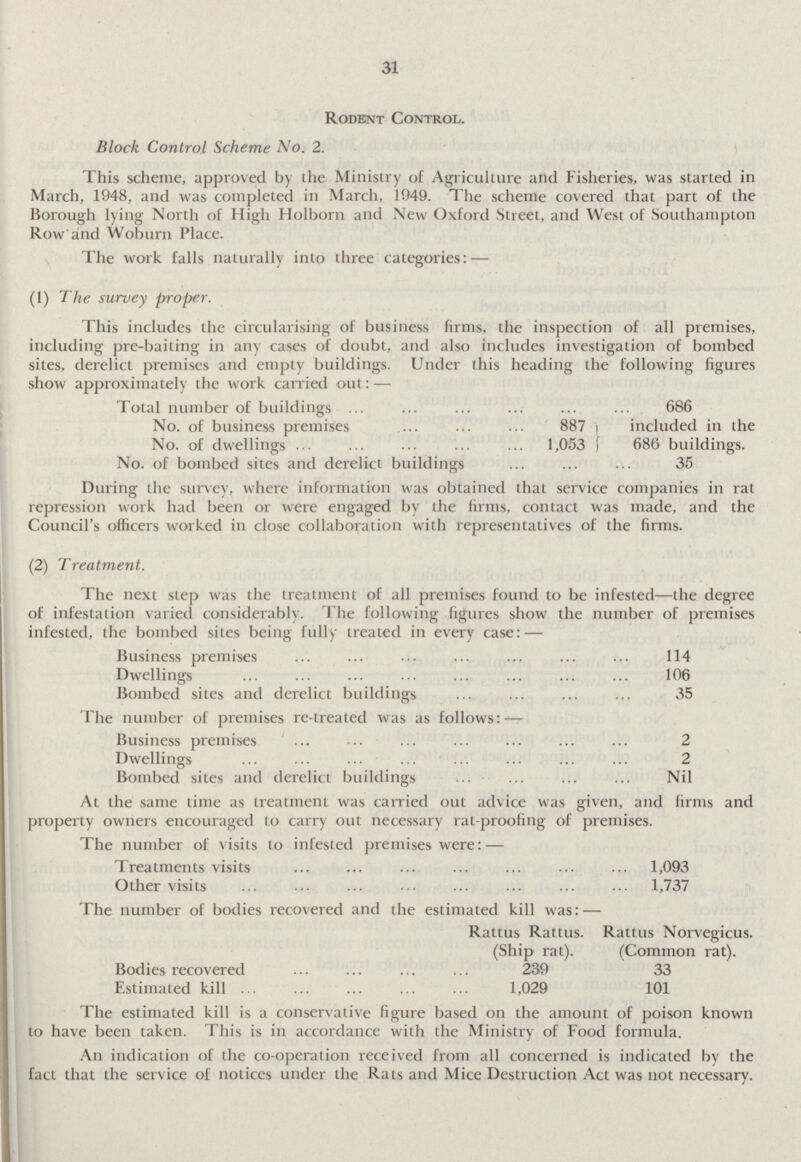 31 Rodent Control. Block Control Scheme No. 2. This scheme, approved by the Ministry of Agriculture and Fisheries, was started in March, 1948, and was completed in March, 1949. The scheme covered that part of the Borough lying North of High Holborn and New Oxford Street, and West of Southampton Row and Woburn Place. The work falls naturally into three categories: — (1) The survey proper. This includes the circularising of business firms, the inspection of all premises, including pre-baiting in any cases of doubt, and also includes investigation of bombed sites, derelict premises and empty buildings. Under this heading the following figures show approximately the work carried out: — Total number of buildings 686 No. of business premises 887 included in the No. of dwellings 1,053 686 buildings. No. of bombed sites and derelict buildings 35 During the survey, where information was obtained that service companies in rat repression work had been or were engaged by the firms, contact was made, and the Council's officers worked in close collaboration with representatives of the firms. (2) Treatment. The next step was the treatment of all premises found to be infested—the degree of infestation varied considerably. The following figures show the number of premises infested, the bombed sites being fully treated in every case: — Business premises 114 Dwellings 106 Bombed sites and derelict buildings 35 The number of premises re-treated was as follows: — Business premises 2 Dwellings 2 Bombed sites and derelict buildings Nil At the same time as treatment was carried out advice was given, and firms and property owners encouraged to carry out necessary rat-proofing of premises. The number of visits to infested premises were:— Treatments visits 1,093 Other visits 1,737 The number of bodies recovered and the estimated kill was: — Rattus Rattus. Rattus Norvegicus. (Ship rat). (Common rat). Bodies recovered 239 33 Estimated kill 1,029 101 The estimated kill is a conservative figure based on the amount of poison known to have been taken. This is in accordance with the Ministry of Food formula. An indication of the co-operation received from all concerned is indicated by the fact that the service of notices under the Rats and Mice Destruction Act was not necessary.