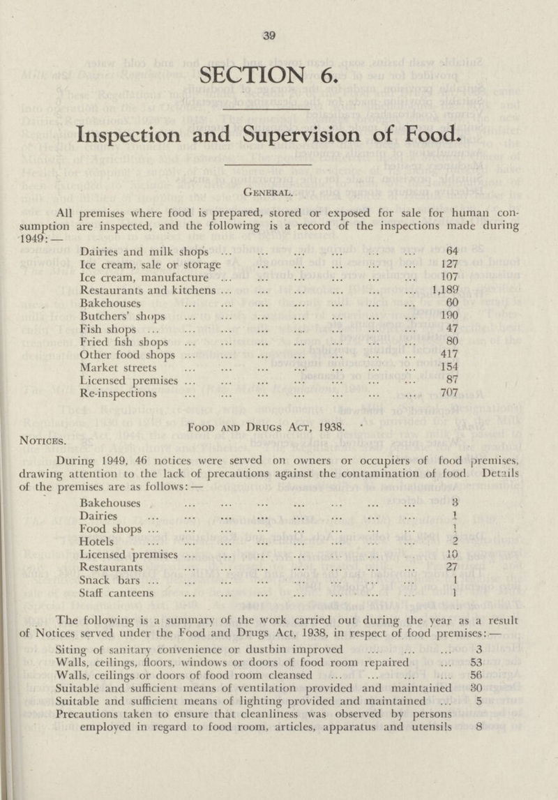 39 SECTION 6. Inspection and Supervision of Food. General. All premises where food is prepared, stored or exposed for sale for human con sumption are inspected, and the following is a record of the inspections made during 1949: — Dairies and milk shops 64 Ice cream, sale or storage 127 Ice cream, manufacture 107 Restaurants and kitchens 1,189 Bakehouses 60 Butchers' shops 190 Fish shops 47 Fried fish shops 80 Other food shops 417 Market streets 154 Licensed premises 87 Re-inspections 707 Food and Drugs Act, 1938. Notices. During 1949. 46 notices were served on owners or occupiers of food premises, drawing attention to the lack of precautions against the contamination of food Details of the premises are as follows: — Bakehouses 3 Dairies 1 Food shops 1 Hotels 2 Licensed premises 10 Restaurants 27 Snack bars 1 Staff canteens 1 The following is a summary of the work carried out during the year as a result of Notices served under the Food and Drugs Act, 1938, in respect of food premises:— Siting of sanitary convenience or dustbin improved 3 Walls, ceilings, floors, windows or doors of food room repaired 53 Walls, ceilings or doors of food room cleansed 56 Suitable and sufficient means of ventilation provided and maintained 30 Suitable and sufficient means of lighting provided and maintained 5 Precautions taken to ensure that cleanliness was observed by persons employed in regard to food room, articles, apparatus and utensils 8