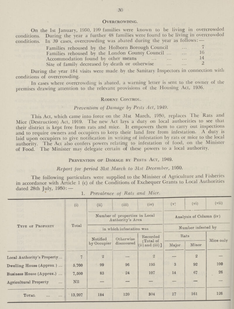 30 Overcrowding. On the 1st January, 1950, 199 families were known to be living in overcrowded conditions. During the year a further 48 families were found to be living in overcrowded conditions. In 39 cases, overcrowding was abated during the year as follows: — Families rehoused by the Holborn Borough Council 7 Families rehoused by the London County Council 15 Accommodation found by other means 14 Size of family decreased by death or otherwise 2 During the year 184 visits were made by the Sanitary Inspectors in connection with conditions of overcrowding. In cases where overcrowding is abated, a warning letter is sent to the owner of the premises drawing attention to the relevant provisions of the Housing Act, 1936. Rodent Control. Prevention of Damage by Pests Act, 1949. This Act, which came into force on the 31st March, 1950, replaces The Rats and Mice (Destruction) Act, 1919. The new Act lays a duty on local authorities to see that their district is kept free from rats and mice. It empowers them to carry out inspections and to require owners and occupiers to keep their land free from infestation. A duty is laid upon occupiers to give notification in writing of infestation by rats or mice to the local authority. The Act also confers powers relating to infestation of food, on the Minister of Food. The Minister may delegate certain of these powers to a local authority. Prevention of Damage by Pests Act, 1949. Report for period 31st March to 31st December, 1950. The following particulars were supplied to the Minister of Agriculture and Fisheries in accordance with Article 1 (c) of the Conditions of Exchequer Grants to Local Authorities dated 28th July, 1950: — 1. Prevalence of Rats and Mice. Type or Property (i) (ii) (iii) (iv) (v) (vi) (vii) Total Number of properties in Local Authority's Area Analysis of Column (iv) in which infestation was Number infested by Notified by Occupier Otherwise discovered Recorded [Total of (ii) and (iii) ] Rats Mice only Major Minor Local Authority's Property 7 2 — 2 — 2 — Dwelling House (Approx.) 5,700 99 96 195 3 92 100 Business House (Approx.) 7,500 83 24 107 14 67 26 Agricultural Property Nil — — — — — — Total 13,207 184 120 304 17 161 126