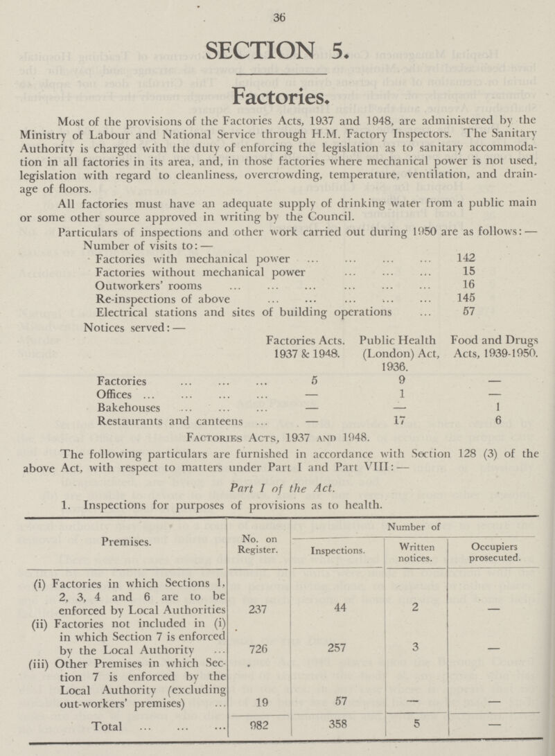 36 SECTION 5. Factories. Most of the provisions of the Factories Acts, 1937 and 1948, are administered by the Ministry of Labour and National Service through H.M. Factory Inspectors. The Sanitary Authority is charged with the duty of enforcing the legislation as to sanitary accommoda tion in all factories in its area, and, in those factories where mechanical power is not used, legislation with regard to cleanliness, overcrowding, temperature, ventilation, and drain age of floors. All factories must have an adequate supply of drinking water from a public main or some other source approved in writing; by the Council. Particulars of inspections and other work carried out during 1950 are as follows: — Number of visits to: — Factories with mechanical power 142 Factories without mechanical power 15 Outworkers' rooms 16 Re-inspections of above 145 Electrical stations and sites of building operations 57 Notices served: — Factories Acts. 1937 & 1948. Public Health (London) Act, 1936. Food and Drugs Acts, 1939-1950. Factories 5 9 — Offices — 1 — Bakehouses — — 1 Restaurants and canteens — 17 6 Factories Acts, 1937 and 1948. The following particulars are furnished in accordance with Section 128 (3) of the above Act, with respect to matters under Part I and Part VIII: — Part I of the Act. 1. Inspections for purposes of provisions as to health. Premises. No. on Register. Number of Inspections. Written notices. Occupiers prosecuted. (i) Factories in which Sections 1, 2, 3, 4 and 6 are to be enforced bv Local Authorities 237 44 2 - (ii) Factories not included in (i) in which Section 7 is enforced by the Local Authority 726 257 3 - (iii) Other Premises in which Sec tion 7 is enforced by the Local Authority (excluding out-workers' premises) 19 57 - - Total 982 358 5 -