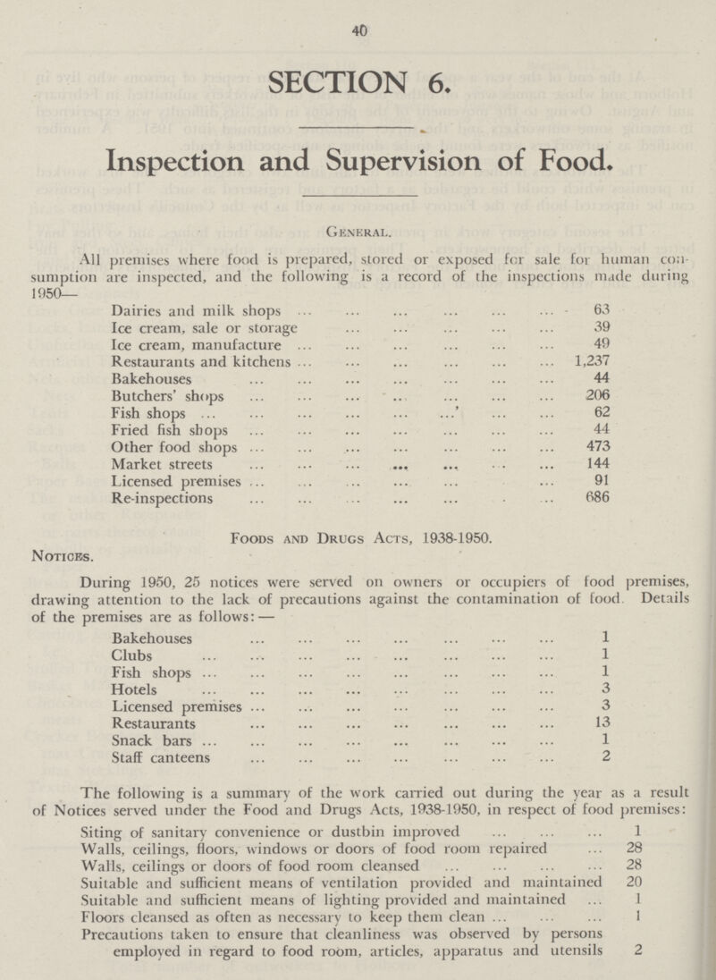 40 SECTION 6. Inspection and Supervision of Food. General. All premises where food is prepared, stored or exposed for sale for human con sumption are inspected, and the following is a record of the inspections made during 1950— Dairies and milk shops 63 Ice cream, sale or storage 39 Ice cream, manufacture 49 Restaurants and kitchens 1,237 Bakehouses 44 Butchers' shops 206 Fish shops 62 Fried fish shops 44 Other food shops 473 Market streets 144 Licensed premises 91 Re-inspections 686 Foods and Drugs Acts, 1938-1950. Notices. During 1950, 25 notices were served on owners or occupiers of food premises, drawing attention to the lack of precautions against the contamination of food. Details of the premises are as follows:- Bakehouses 1 Clubs 1 Fish shops 1 Hotels 3 Licensed premises 3 Restaurants 13 Snack bars 1 Staff canteens 2 The following is a summary of the work carried out during the year as a result of Notices served under the Food and Drugs Acts, 1938-1950, in respect of food premises: Siting of sanitary convenience or dustbin improved 1 Walls, ceilings, floors, windows or doors of food room repaired 28 Walls, ceilings or doors of food room cleansed 28 Suitable and sufficient means of ventilation provided and maintained 20 Suitable and sufficient means of lighting provided and maintained 1 Floors cleansed as often as necessary to keep them clean 1 Precautions taken to ensure that cleanliness was observed by persons employed in regard to food room, articles, apparatus and utensils 2