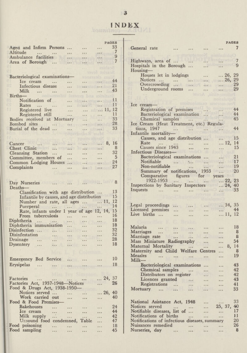 3 INDEX PAGES Aged and Infirm Persons 33 Altitude 7 Ambulance facilities Area of Borough 7 Bacteriological examinations— Ice cream 44 Infectious disease 21 Milk 43 Births— Notification of 11 Rates 11 Registered live 11, 12 Registered still 11 Bodies received at Mortuary 33 Bombed sites 28 Burial of the dead 33 Cancer 8, 16 Chest Clinic 8 Cleansing Station 32 Committee, members of 5 Common Lodging Houses 24 Complaints 27 Day Nurseries 8 Deaths— Classification with age distribution 13 Infantile by causes, and age distribution 15 Number and rate, all ages 11, 12 Puerperal 14 Rate, infants under 1 year of age 12, 14, 15 From tuberculosis 16 Diphtheria 18 Diphtheria immunisation 18 Disinfection 32 Disinfestation 32 Drainage 28 Dysentery 18 Emergency Bed Service 10 Erysipelas 18 Factories 24, 37 Factories Act, 1937-1948—Notices 26 Food & Drugs Act, 1938-1950— Notices served 26, 40 Work carried out 40 Food & Food Premises— Bakehouses 24 Ice cream 44 Milk supply 42 Unsound food condemned, Table 47 Food poisoning 18 Food sampling 45 PAGES General rate 7 Highways, area of 7 Hospitals in the Borough 9 Housing— Houses let in lodgings 26, 29 Notices 26, 29 Overcrowding 29 Underground rooms 29 Ice cream— Registration of premises 44 Bacteriological examination 44 Chemical samples 45 Ice Cream (Heat Treatment, etc.) Regula tions, 1947 44 Infantile mortality— Causes, and age distribution 15 Rate 12, 14 Causes since 1943 15 Infectious Diseases— Bacteriological examinations 21 Notifiable 17 Non-notifiable 19 Summary of notifications, 1953 20 Comparative figures for years 1922-1953 22, 23 Inspections by Sanitary Inspector 24, 40 Inquests 33 Legal proceedings 34, 35 Licensed premises 44 Live births 11, 12 Malaria 18 Marriages 8 Marriage rate 8 Mass Miniature Radiography 54 Maternal Mortality 8, 14 Maternity and Child Welfare Centres 8 Measles 19 Milk- Bacteriological examinations 43 Chemical samples 42 Distributors on register 42 Licences granted 43 Registrations 41 Mortuary 33 National Asistance Act, 1948 33 Notices served 25, 37, 40 Notifiable diseases, list of 17 Notifications of births 11 Notifications of infectious diseases, summary 20 Nuisances remedied 26 Nurseries, day 8