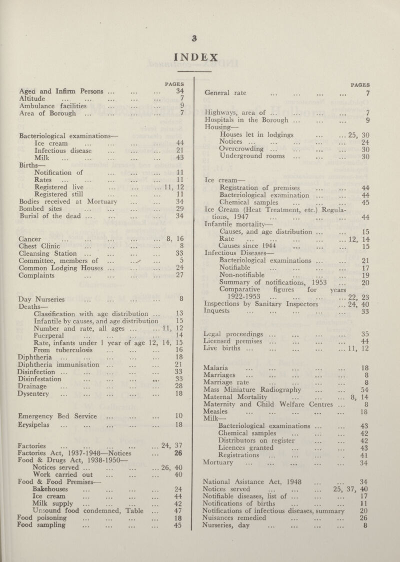 3 INDEX pages Aged and Infirm Persons 34 Altitude 7 Ambulance facilities Area of Borough 7 Bacteriological examinations— Ice cream 44 Infectious disease 21 Milk 43 Births— Notification of 44 Rates 11 Registered live 11,12 Registered still 11 Bodies received at Mortuary 34 Bombed sites 29 Burial of the dead 34 Cancer 8, 16 Chest Clinic 8 Cleansing Station 33 Committee, members of 5 Common Lodging Houses 24 Complaints 27 Day Nurseries 8 Deaths— Classification with age distribution 13 Infantile by causes, and age distribution 15 Number and rate, all ages 11, 12 Puerperal 14 Rate, infants under 1 year of age 12, 14, 15 From tuberculosis 16 Diphtheria 18 Diphtheria immunisation 21 Disinfection 33 Disinfestation 33 Drainage 28 Dysentery 18 Emergency Bed Service 10 Erysipelas 18 Factories 24, 37 Factories Act, 1937-1948—Notices 26 Food & Drugs Act, 1938-1950— Notices served 26, 40 Work carried out 40 Food & Food Premises— Bakehouses 24 Ice cream 44 Milk supply 42 Unsound food condemned, Table 47 Food poisoning 18 Food sampling 45 pages General rate 7 Highways, area of 7 Hospitals in the Borough 9 Housing— Houses let in lodgings 25, 30 Notices 24 Overcrowding 30 Underground rooms 30 Ice cream— Registration of premises 44 Bacteriological examination 44 Chemical samples 45 Ice Cream (Heat Treatment, etc.) Regula tions, 1947 44 Infantile mortality— Causes, and age distribution 15 Rate 12, 14 Causes since 1944 15 Infectious Diseases— Bacteriological examinations 21 Notifiable 17 Non-notifiable 19 Summary of notifications, 1953 20 Comparative figures for years 1922-1953 22, 23 Inspections by Sanitary Inspectors 24, 40 Inquests 33 Legal proceedings 35 Licensed premises 44 Live births 11, 12 Malaria 18 Marriages 8 Marriage rate 8 Mass Miniature Radiography 54 Maternal Mortality 8, 14 Maternity and Child Welfare Centres 8 Measles 18 Milk- Bacteriological examinations 43 Chemical samples 42 Distributors on register 42 Licences granted 43 Registrations 41 Mortuary 34 National Asistance Act, 1948 34 Notices served 25, 37, 40 Notifiable diseases, list of 17 Notifications of births 11 Notifications of infectious diseases, summary 20 Nuisances remedied 26 Nurseries, day 8