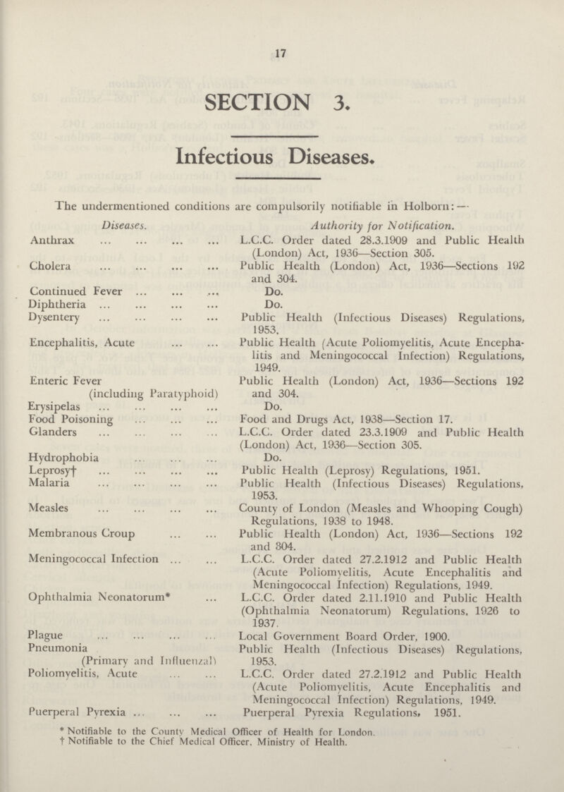 17 SECTION 3. Infectious Diseases. The undermentioned conditions are compulsorily notifiable in Holborn:— Diseases. Authority for Notification. Anthrax L.C.C. Order dated 28.3.1909 and Public Health (London) Act, 1936—Section 305. Cholera Public Health (London) Act, 1936—Sections 192 and 304. Continued Fever Do. Diphtheria Do. Dysentery Public Health (Infectious Diseases) Regulations, 1953. Encephalitis, Acute Public Health (Acute Poliomyelitis, Acute Encepha litis and Meningococcal Infection) Regulations, 1949. Enteric Fever (including Paratyphoid) Public Health (London) Act, 1936—Sections 192 and 304. Erysipelas Do. Food Poisoning Food and Drugs Act, 1938—Section 17. Glanders L.C.C. Order dated 23.3.1909 and Public Health (London) Act, 1936—Section 305. Hydrophobia Do. Leprosy† Public Health (Leprosy) Regulations, 1951. Malaria Public Health (Infectious Diseases) Regulations, 1953. Measles County of London (Measles and Whooping Cough) Regulations, 1938 to 1948. Membranous Croup Public Health (London) Act, 1936—Sections 192 and 304. Meningococcal Infection L.C.C. Order dated 27.2.1912 and Public Health (Acute Poliomyelitis, Acute Encephalitis and Meningococcal Infection) Regulations, 1949. Ophthalmia Neonatorum* L.C.C. Order dated 2.11.1910 and Public Health (Ophthalmia Neonatorum) Regulations. 1926 to 1937. Plague Local Government Board Order, 1900. Pneumonia (Primary and Influenzal) Public Health (Infectious Diseases) Regulations, 1953. Poliomyelitis, Acute L.C.C. Order dated 27.2.1912 and Public Health (Acute Poliomyelitis, Acute Encephalitis and Meningococcal Infection) Regulations, 1949. Puerperal Pyrexia Puerperal Pyrexia Regulations, 1951. * Notifiable to the County Medical Officer of Health for London. † Notifiable to the Chief Medical Officer. Ministry of Health.