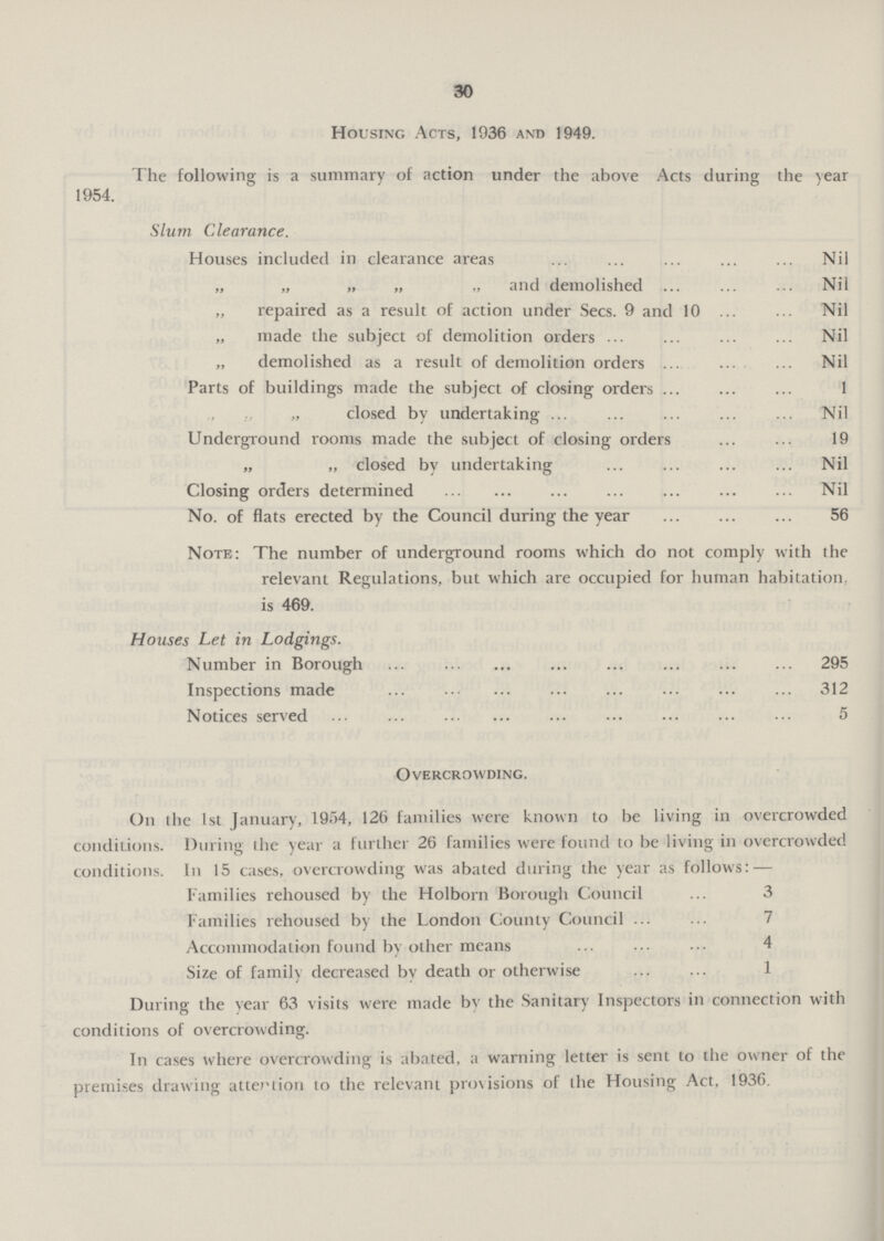 30 Housing Acts, 1936 and 1949. The following is a summary of action under the above Acts during the year 1954. Slum Clearance. Houses included in clearance areas Nil „ „ „ „ „ and demolished Nil „ repaired as a result of action under Secs. 9 and 10 Nil „ made the subject of demolition orders Nil „ demolished as a result of demolition orders Nil Parts of buildings made the subject of closing orders 1 „ „ „ closed by undertaking Nil Underground rooms made the subject of closing orders 19 „ „ closed by undertaking Nil Closing orders determined Nil No. of flats erected by the Council during the year 56 Note: The number of underground rooms which do not comply with the relevant Regulations, but which are occupied for human habitation, is 469. Houses Let in Lodgings. Number in Borough 295 Inspections made 312 Notices served 5 Overcrowding. On the 1st January, 1954, 126 families were known to be living in overcrowded conditions. During the year a further 26 families were found to be living in overcrowded conditions. In 15 cases, overcrowding was abated during the year as follows:— Families rehoused by the Holborn Borough Council 3 Families rehoused by the London County Council 7 Accommodation found by other means 4 Size of family decreased by death or otherwise 1 During the year 63 visits were made by the Sanitary Inspectors in connection with conditions of overcrowding. In cases where overcrowding is abated, a warning letter is sent to the owner of the premises drawing attention to the relevant provisions of the Housing Act, 1936.