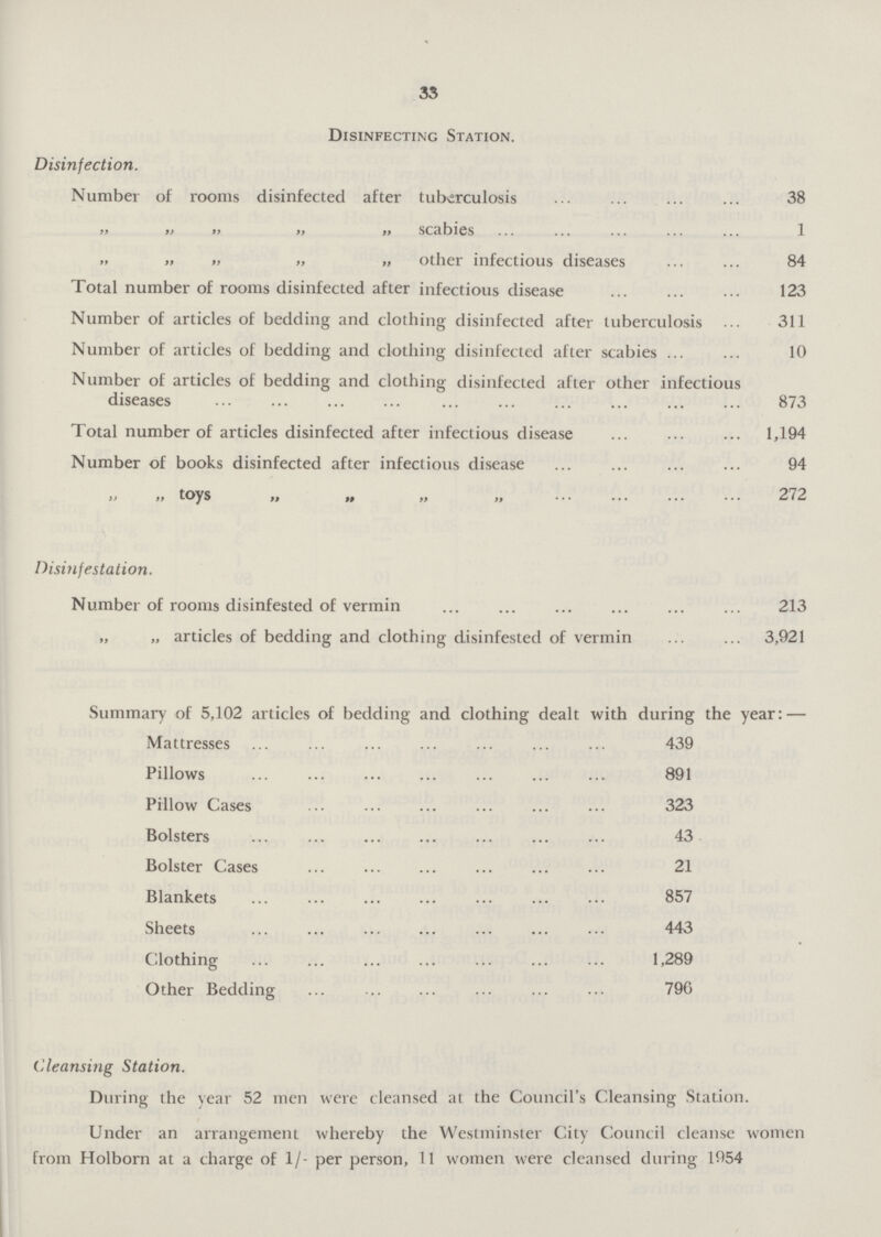 33 Disinfecting Station. Disinfection. Number of rooms disinfected after tuberculosis 38 „ „ „ „ „ scabies 1 „ „ „ „ „ other infectious diseases 84 Total number of rooms disinfected after infectious disease 123 Number of articles of bedding and clothing disinfected after tuberculosis 311 Number of articles of bedding and clothing disinfected after scabies 10 Number of articles of bedding and clothing disinfected after other infectious diseases 873 Total number of articles disinfected after infectious disease 1,194 Number of books disinfected after infectious disease 94 „ „ toys „ „ „ „ 272 Disinfestation. Number of rooms disinfested of vermin 213 „ „ articles of bedding and clothing disinfested of vermin 3,921 Summary of 5,102 articles of bedding and clothing dealt with during the year:— Mattresses 439 Pillows 891 Pillow Cases 323 Bolsters 43 Bolster Cases 21 Blankets 857 Sheets 443 Clothing 1,289 Other Bedding 790 Cleansing Station. During the year 52 men were cleansed at the Council's Cleansing Station. Under an arrangement whereby the Westminster City Council cleanse women from Holborn at a charge of 1/- per person, 11 women were cleansed during 1954