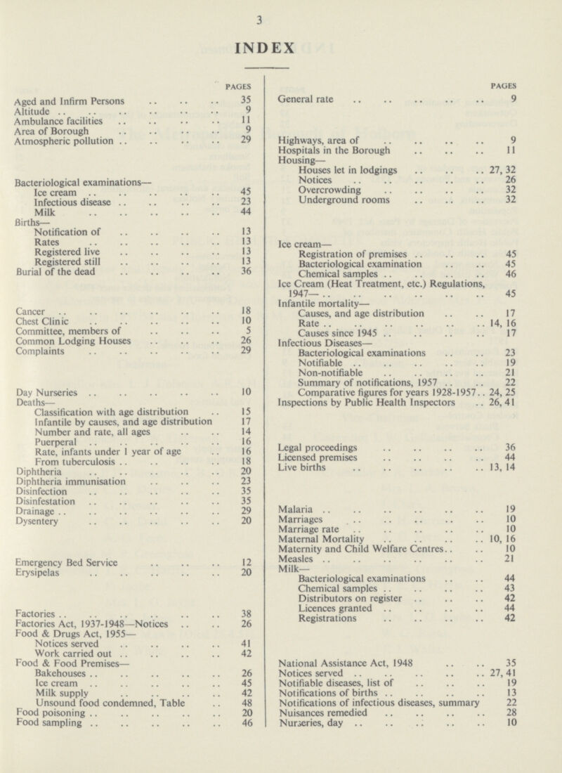 3 INDEX PAGES Aged and Infirm Persons 35 Altitude 9 Ambulance facilities 11 Area of Borough 9 Atmospheric pollution 29 Bacteriological examinations— Ice cream 45 Infectious disease 23 Milk 44 Births— Notification of 13 Rates 13 Registered live 13 Registered still 13 Burial of the dead 36 Cancer 18 Chest Clinic 10 Committee, members of 5 Common Lodging Houses 26 Complaints 29 Day Nurseries 10 Deaths— Classification with age distribution 15 Infantile by causes, and age distribution 17 Number and rate, all ages 14 Puerperal 16 Rate, infants under I year of age 16 From tuberculosis 18 Diphtheria 20 Diphtheria immunisation 23 Disinfection 35 Disinfestation 35 Drainage 29 Dysentery 20 Emergency Bed Service 12 Erysipelas 20 Factories 38 Factories Act, 1937-1948—Notices 26 Food & Drugs Act, 1955— Notices served 41 Work carried out 42 Food & Food Premises— Bakehouses 26 Ice cream 45 Milk supply 42 Unsound food condemned, Table 48 Food poisoning 20 Food sampling 46 PAGES General rate 9 Highways, area of 9 Hospitals in the Borough 11 Housing— Houses let in lodgings 27, 32 Notices 26 Overcrowding 32 Underground rooms 32 Ice cream— Registration of premises 45 Bacteriological examination 45 Chemical samples 46 Ice Cream (Heat Treatment, etc.) Regulations, 1947—45 Infantile mortality— Causes, and age distribution 17 Rate 14, 16 Causes since 1945 17 Infectious Diseases— Bacteriological examinations 23 Notifiable 19 Non-notifiable 21 Summary of notifications, 1957 22 Comparative figures for years 1928-1957 24, 25 Inspections by Public Health Inspectors 26,41 Legal proceedings 36 Licensed premises 44 Live births 13, 14 Malaria 19 Marriages 10 Marriage rate 10 Maternal Mortality 10, 16 Maternity and Child Welfare Centres 10 Measles 21 Milk- Bacteriological examinations 44 Chemical samples 43 Distributors on register 42 Licences granted 44 Registrations 42 National Assistance Act, 1948 35 Notices served 27,41 Notifiable diseases, list of 19 Notifications of births 13 Notifications of infectious diseases, summary 22 Nuisances remedied 28 Nurseries, day 10