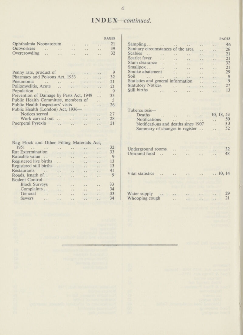 4 IN D E X—continued. PAGES Ophthalmia Neonatorum 21 Outworkers 39 Overcrowding 32 Penny rate, product of 9 Pharmacy and Poisons Act, 1933 32 Pneumonia 21 Poliomyelitis, Acute 21 Population 9 Prevention of Damage by Pests Act, 1949 33 Public Health Committee, members of 5 Public Health Inspectors' visits 26 Public Health (London) Act, 1936— Notices served 27 Work carried out 28 Puerperal Pyrexia 21 Rag Flock and Other Filling Materials Act, 1951 32 Rat Extermination 33 Rateable value 9 Registered live births 13 Registered still births 13 Restaurants 41 Roads, length of 9 Rodent Control— Block Surveys 33 Complaints 34 General 33 Sewers 34 PAGES Sampling 46 Sanitary circumstances of the area 26 Scabies 21 Scarlet fever 21 Slum clearance 32 Smallpox 21 Smoke abatement 29 Soil 9 Statistics and general information 9 Statutory Notices 27 Stillbirths 13 Tuberculosis— Deaths 10,18,53 Notifications 50 Notifications and deaths since 1907 5 3 Summary of changes in register 52 Underground rooms 32 Unsound food 48 Vital statistics 10, 14 Water supply 29 Whooping cough 21