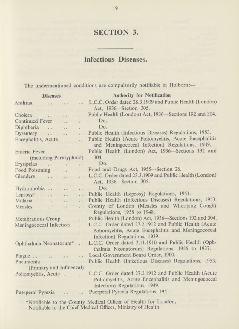 19 SECTION 3. Infectious Diseases. The undermentioned conditions are compulsorily notifiable in Holborn:— Diseases Authority for Notification Anthrax L.C.C. Order dated 28.3.1909 and Public Health (London) Act, 1936—Section 305. Cholera Public Health (London) Act, 1936—Sections 192 and 304. Continued Fever Do. Diphtheria Do. Dysentery Public Health (Infectious Diseases) Regulations, 1953. Encephalitis, Acute Public Health (Acute Poliomyelitis, Acute Encephalitis and Meningococcal Infection) Regulations, 1949. Enteric Fever Public Health (London) Act, 1936—Sections 192 and (including Paratyphoid) 304. Erysipelas Do. Food Poisoning Food and Drugs Act, 1955—Section 26. Glanders L.C.C. Order dated 23.3.1909 and Public Health (London) Act, 1936—Section 305. Hydrophobia Do. Leprosy † Public Health (Leprosy) Regulations, 1951. Malaria Public Health (Infectious Diseases) Regulations, 1953. Measles County of London (Measles and Whooping Cough) Regulations, 1938 to 1948. Membranous Croup Public Health (London) Act, 1936—Sections 192 and 304. Meningococcal Infection L.C.C. Order dated 27.2.1912 and Public Health (Acute Poliomyelitis, Acute Encephalitis and Meningococcal Infection) Regulations, 1939. Ophthalmia Neonatorum* L.C.C. Order dated 2.11.1910 and Public Health (Oph thalmia Neonatorum) Regulations, 1926 to 1937. Plague Local Government Board Order, 1900. Pneumonia Public Health (Infectious Diseases) Regulations, 1953. (Primary and Influenzal) Poliomyelitis, Acute L.C.C. Order dated 27.2.1912 and Public Health (Acute Poliomyelitis, Acute Encephalitis and Meningococcal Infection) Regulations, 1949. Puerperal Pyrexia Puerperal Pyrexia Regulations, 1951. Notifiable to the County Medical Officer of Health for London. †Notifiable to the Chief Medical Officer, Ministry of Health.