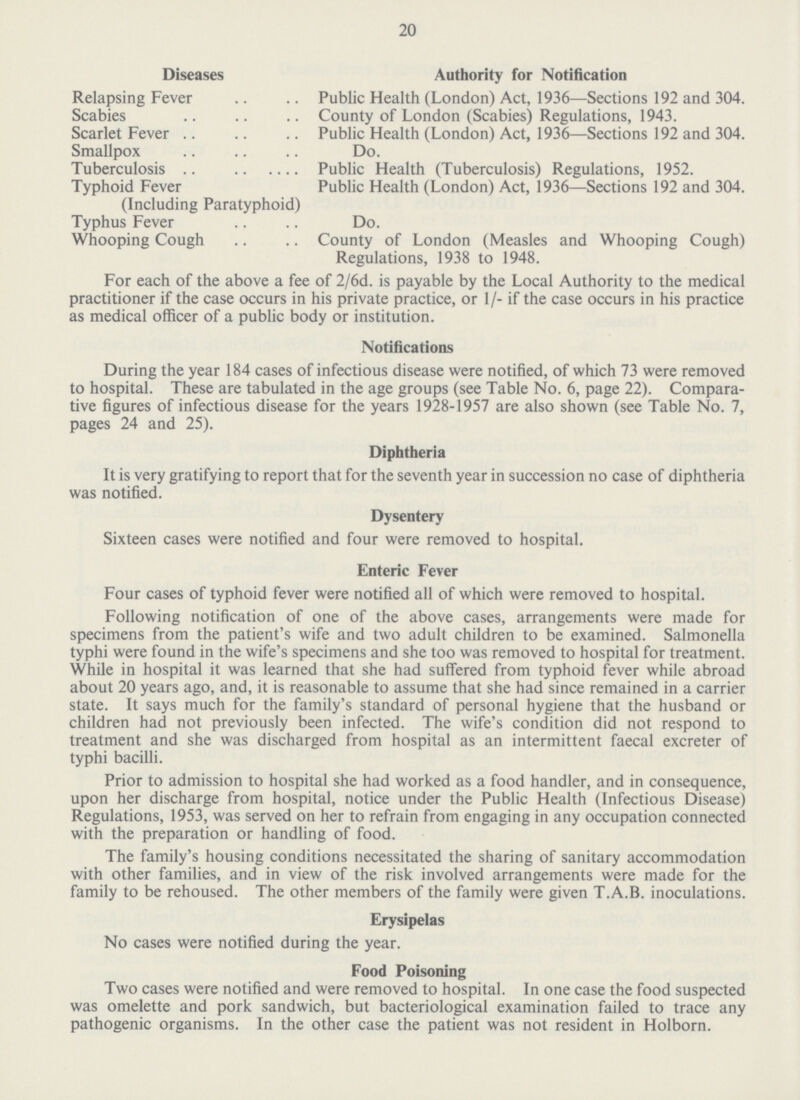 20 Diseases Authority for Notification Relapsing Fever Public Health (London) Act, 1936—Sections 192 and 304. Scabies County of London (Scabies) Regulations, 1943. Scarlet Fever Public Health (London) Act, 1936—Sections 192 and 304. Smallpox Do. Tuberculosis Public Health (Tuberculosis) Regulations, 1952. Typhoid Fever Public Health (London) Act, 1936—Sections 192 and 304. (Including Paratyphoid) Typhus Fever Do. Whooping Cough County of London (Measles and Whooping Cough) Regulations, 1938 to 1948. For each of the above a fee of 2/6d. is payable by the Local Authority to the medical practitioner if the case occurs in his private practice, or 1/- if the case occurs in his practice as medical officer of a public body or institution. Notifications During the year 184 cases of infectious disease were notified, of which 73 were removed to hospital. These are tabulated in the age groups (see Table No. 6, page 22). Compara tive figures of infectious disease for the years 1928-1957 are also shown (see Table No. 7, pages 24 and 25). Diphtheria It is very gratifying to report that for the seventh year in succession no case of diphtheria was notified. Dysentery Sixteen cases were notified and four were removed to hospital. Enteric Fever Four cases of typhoid fever were notified all of which were removed to hospital. Following notification of one of the above cases, arrangements were made for specimens from the patient's wife and two adult children to be examined. Salmonella typhi were found in the wife's specimens and she too was removed to hospital for treatment. While in hospital it was learned that she had suffered from typhoid fever while abroad about 20 years ago, and, it is reasonable to assume that she had since remained in a carrier state. It says much for the family's standard of personal hygiene that the husband or children had not previously been infected. The wife's condition did not respond to treatment and she was discharged from hospital as an intermittent faecal excreter of typhi bacilli. Prior to admission to hospital she had worked as a food handler, and in consequence, upon her discharge from hospital, notice under the Public Health (Infectious Disease) Regulations, 1953, was served on her to refrain from engaging in any occupation connected with the preparation or handling of food. The family's housing conditions necessitated the sharing of sanitary accommodation with other families, and in view of the risk involved arrangements were made for the family to be rehoused. The other members of the family were given T.A.B. inoculations. Erysipelas No cases were notified during the year. Food Poisoning Two cases were notified and were removed to hospital. In one case the food suspected was omelette and pork sandwich, but bacteriological examination failed to trace any pathogenic organisms. In the other case the patient was not resident in Holborn.