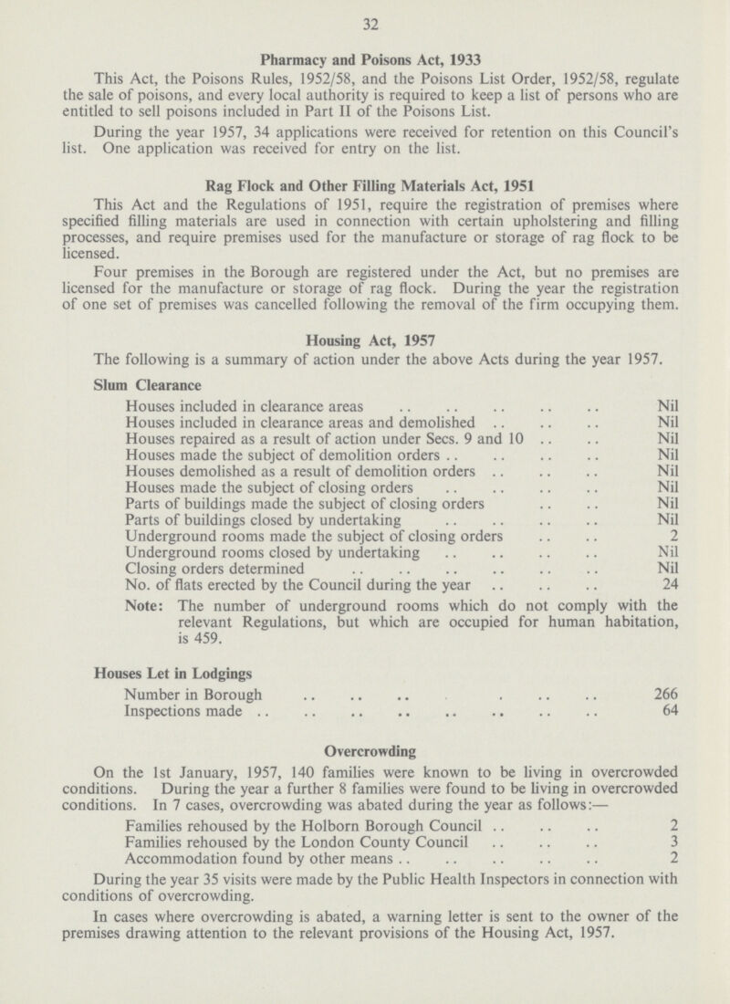 32 Pharmacy and Poisons Act, 1933 This Act, the Poisons Rules, 1952/58, and the Poisons List Order, 1952/58, regulate the sale of poisons, and every local authority is required to keep a list of persons who are entitled to sell poisons included in Part II of the Poisons List. During the year 1957, 34 applications were received for retention on this Council's list. One application was received for entry on the list. Rag Flock and Other Filling Materials Act, 1951 This Act and the Regulations of 1951, require the registration of premises where specified filling materials are used in connection with certain upholstering and filling processes, and require premises used for the manufacture or storage of rag flock to be licensed. Four premises in the Borough are registered under the Act, but no premises are licensed for the manufacture or storage of rag flock. During the year the registration of one set of premises was cancelled following the removal of the firm occupying them. Housing Act, 1957 The following is a summary of action under the above Acts during the year 1957. Slum Clearance Houses included in clearance areas Nil Houses included in clearance areas and demolished Nil Houses repaired as a result of action under Sees. 9 and 10 Nil Houses made the subject of demolition orders Nil Houses demolished as a result of demolition orders Nil Houses made the subject of closing orders Nil Parts of buildings made the subject of closing orders Nil Parts of buildings closed by undertaking Nil Underground rooms made the subject of closing orders 2 Underground rooms closed by undertaking Nil Closing orders determined Nil No. of flats erected by the Council during the year 24 Note: The number of underground rooms which do not comply with the relevant Regulations, but which are occupied for human habitation, is 459. Houses Let in Lodgings Number in Borough 266 Inspections made 64 Overcrowding On the 1st January, 1957, 140 families were known to be living in overcrowded conditions. During the year a further 8 families were found to be living in overcrowded conditions. In 7 cases, overcrowding was abated during the year as follows:— Families rehoused by the Holborn Borough Council 2 Families rehoused by the London County Council 3 Accommodation found by other means 2 During the year 35 visits were made by the Public Health Inspectors in connection with conditions of overcrowding. In cases where overcrowding is abated, a warning letter is sent to the owner of the premises drawing attention to the relevant provisions of the Housing Act, 1957.