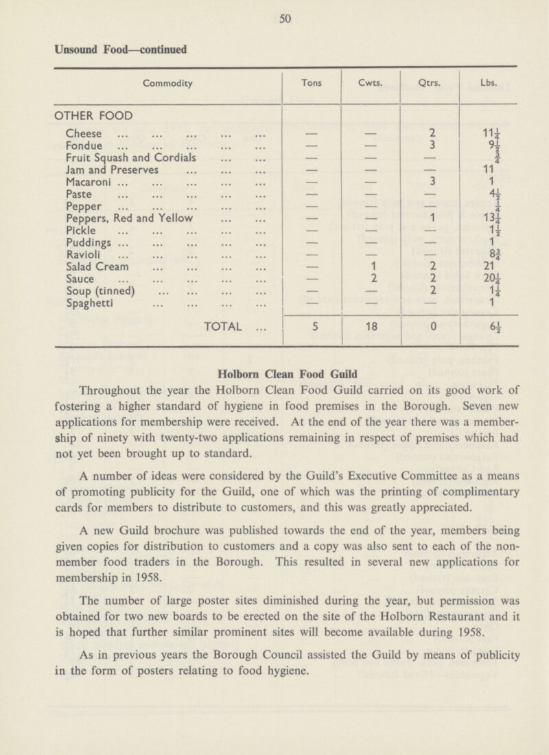 50 Unsound Food—continued Commodity Tons Cwts. Qtrs. Lbs. OTHER FOOD Cheese — — 2 11¼ Fondue — — 3 9½ Fruit Squash and Cordials — — — ¾ Jam and Preserves — — — 11 Macaroni — — 3 1 Paste — — — 4½ Pepper — — — ¼ Peppers, Red and Yellow — — 1 13¼ Pickle — — — 1½ Puddings — — — 1 Ravioli — — — 8¾ Salad Cream — 1 2 21 Sauce — 2 2 20¼ Soup (tinned) — — 2 1¼ Spaghetti — — — 1 TOTAL 5 18 0 6½ Holborn Clean Food Guild Throughout the year the Holborn Clean Food Guild carried on its good work of fostering a higher standard of hygiene in food premises in the Borough. Seven new applications for membership were received. At the end of the year there was a member ship of ninety with twenty-two applications remaining in respect of premises which had not yet been brought up to standard. A number of ideas were considered by the Guild's Executive Committee as a means of promoting publicity for the Guild, one of which was the printing of complimentary cards for members to distribute to customers, and this was greatly appreciated. A new Guild brochure was published towards the end of the year, members being given copies for distribution to customers and a copy was also sent to each of the non member food traders in the Borough. This resulted in several new applications for membership in 1958. The number of large poster sites diminished during the year, but permission was obtained for two new boards to be erected on the site of the Holborn Restaurant and it is hoped that further similar prominent sites will become available during 1958. As in previous years the Borough Council assisted the Guild by means of publicity in the form of posters relating to food hygiene.